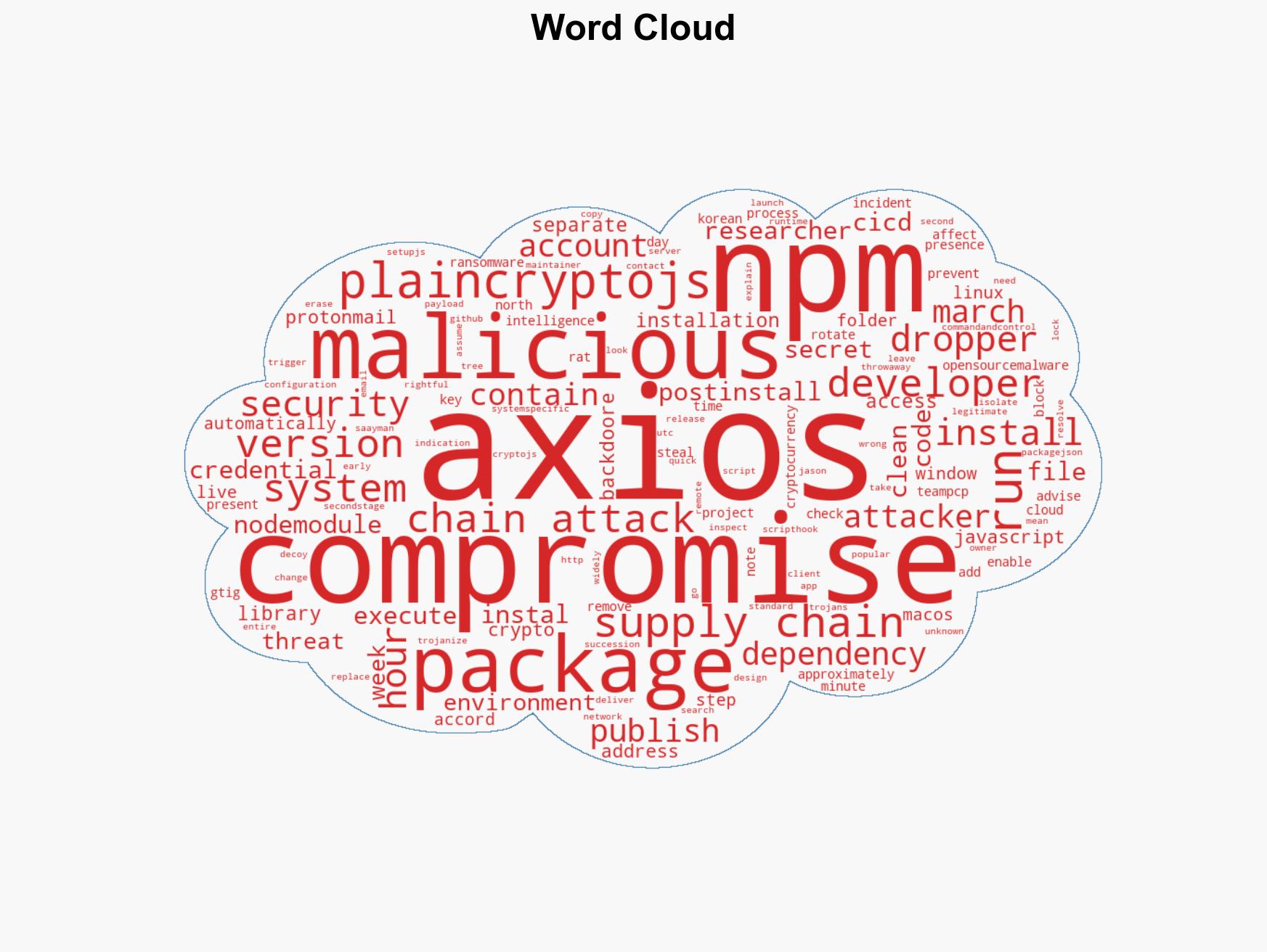 Axios npm packages backdoored in supply chain attack - Image 1