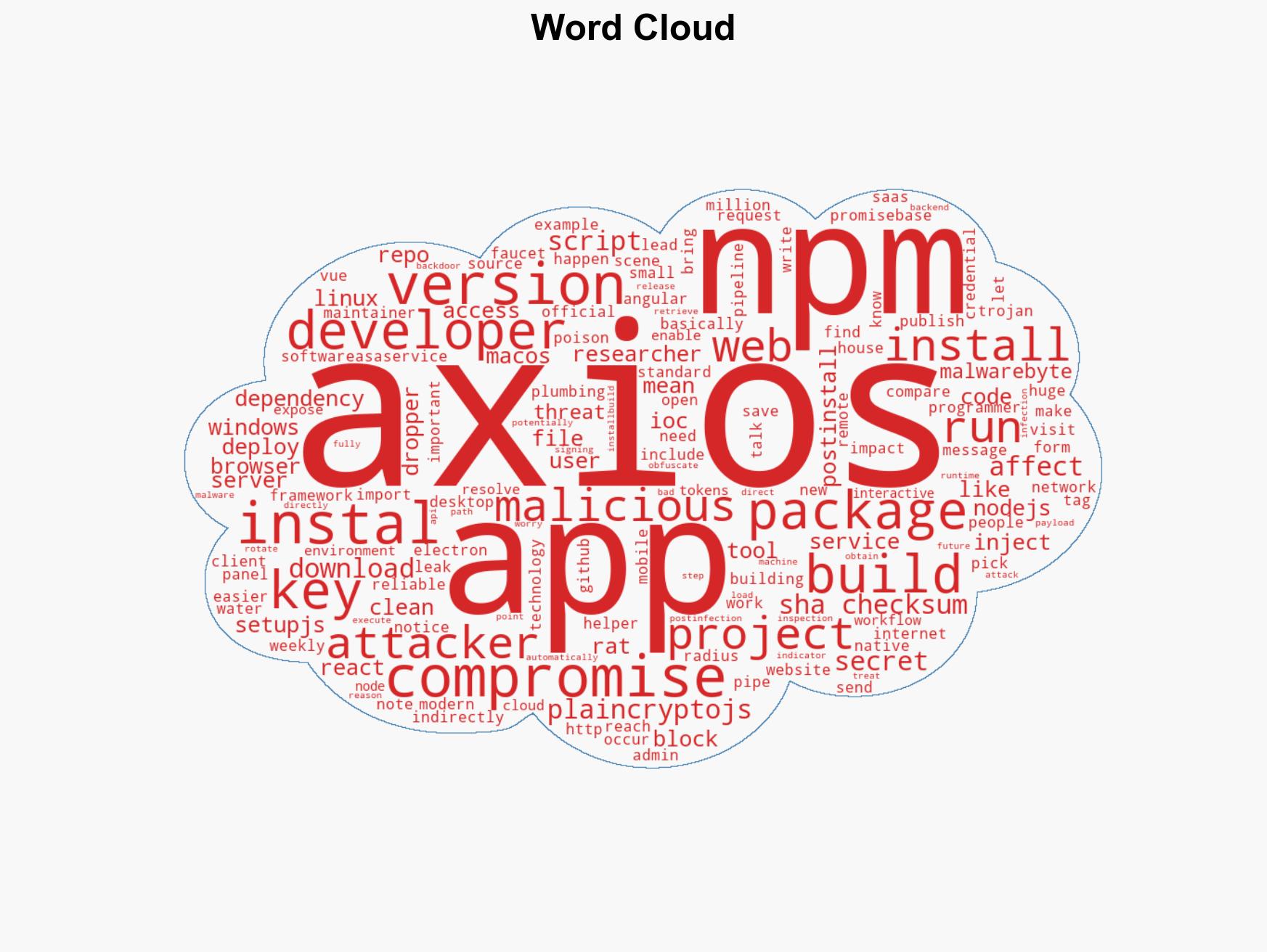 Axios supply chain attack chops away at npm trust - Image 1