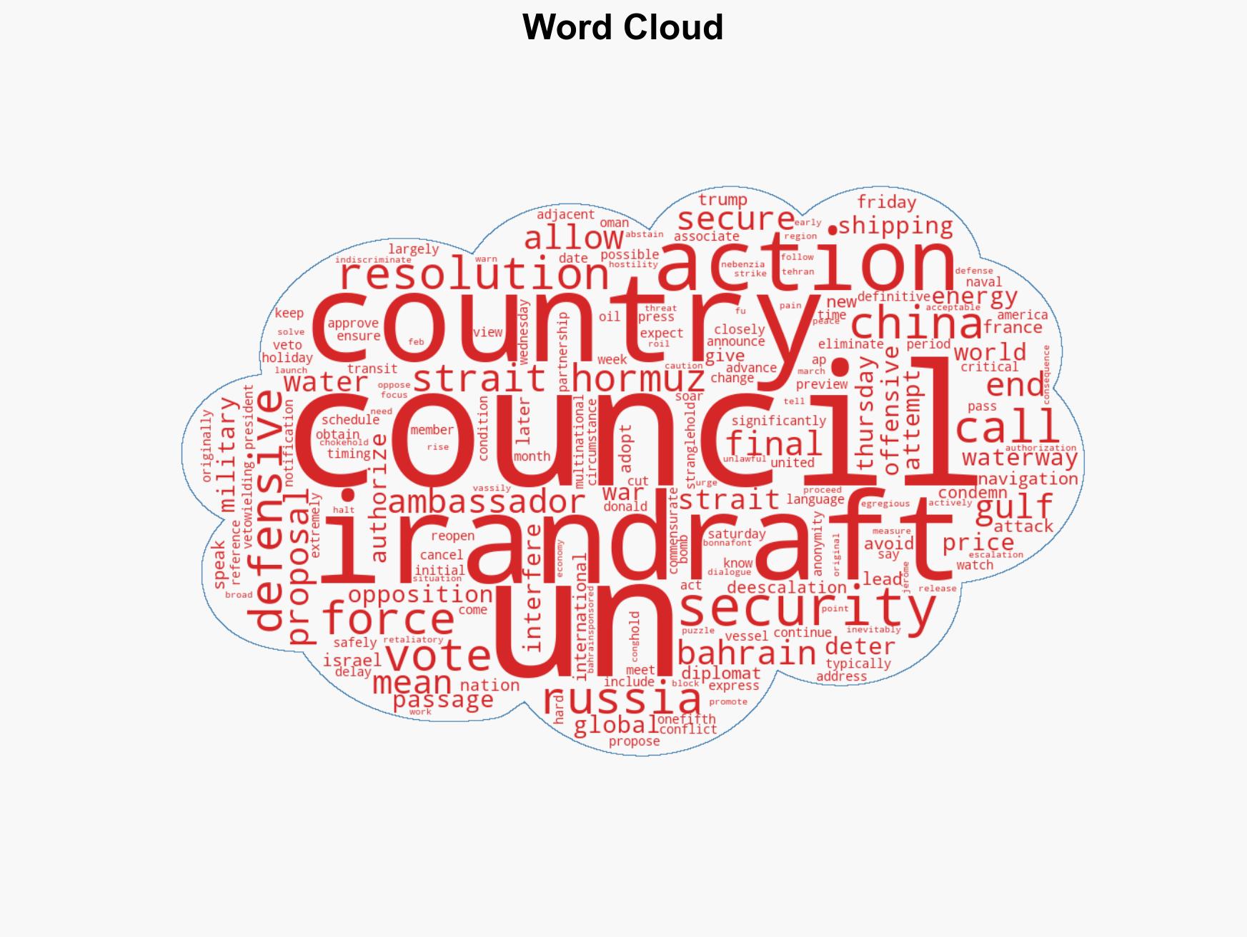 Bahrain waters down UN proposal over opposition to allowing force to open Strait of Hormuz - Image 1