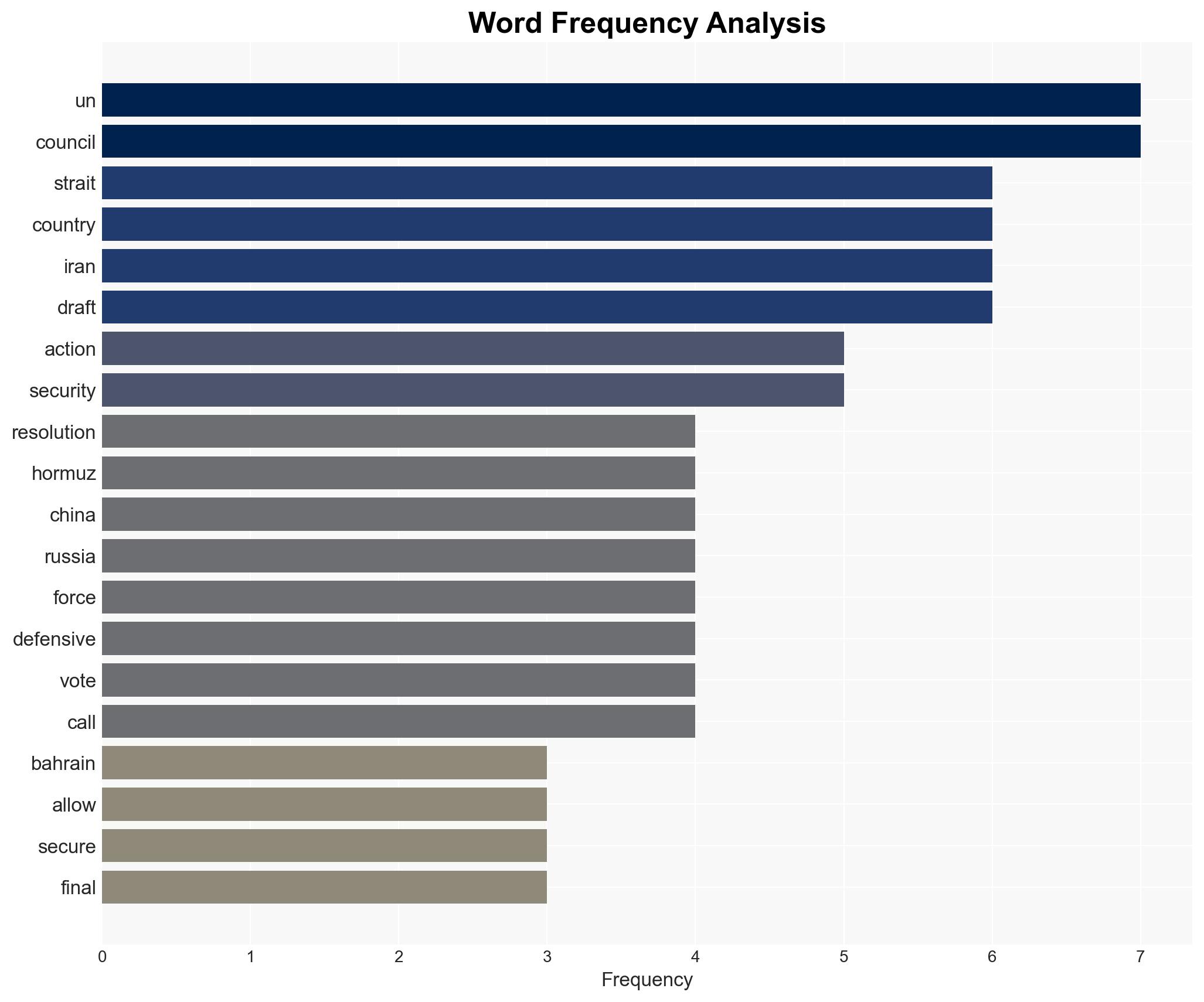 Bahrain waters down UN proposal over opposition to allowing force to open Strait of Hormuz - Image 3