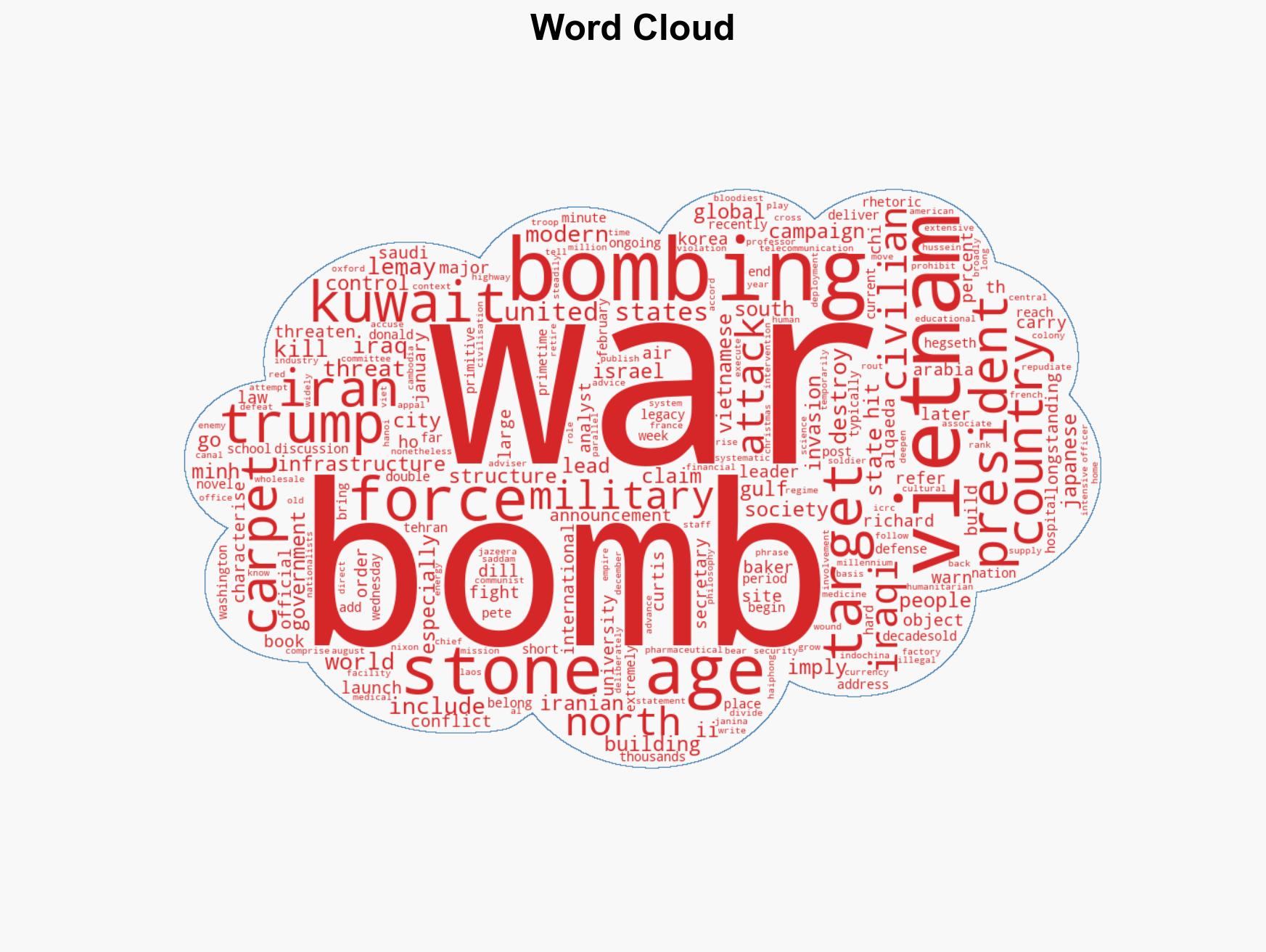 Bomb back to the Stone Age US history of threats and carpet bombing - Image 1