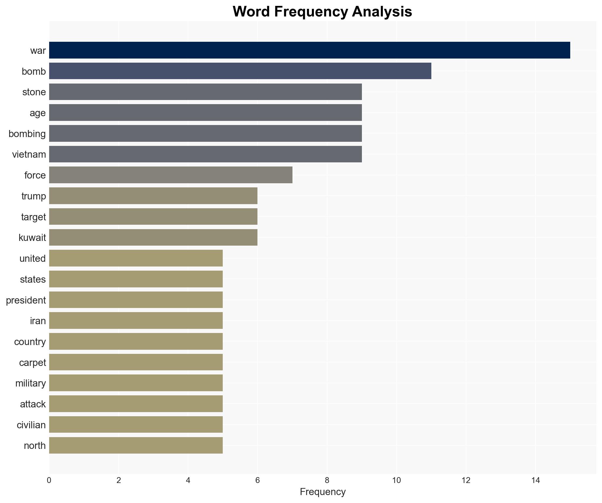 Bomb back to the Stone Age US history of threats and carpet bombing - Image 3