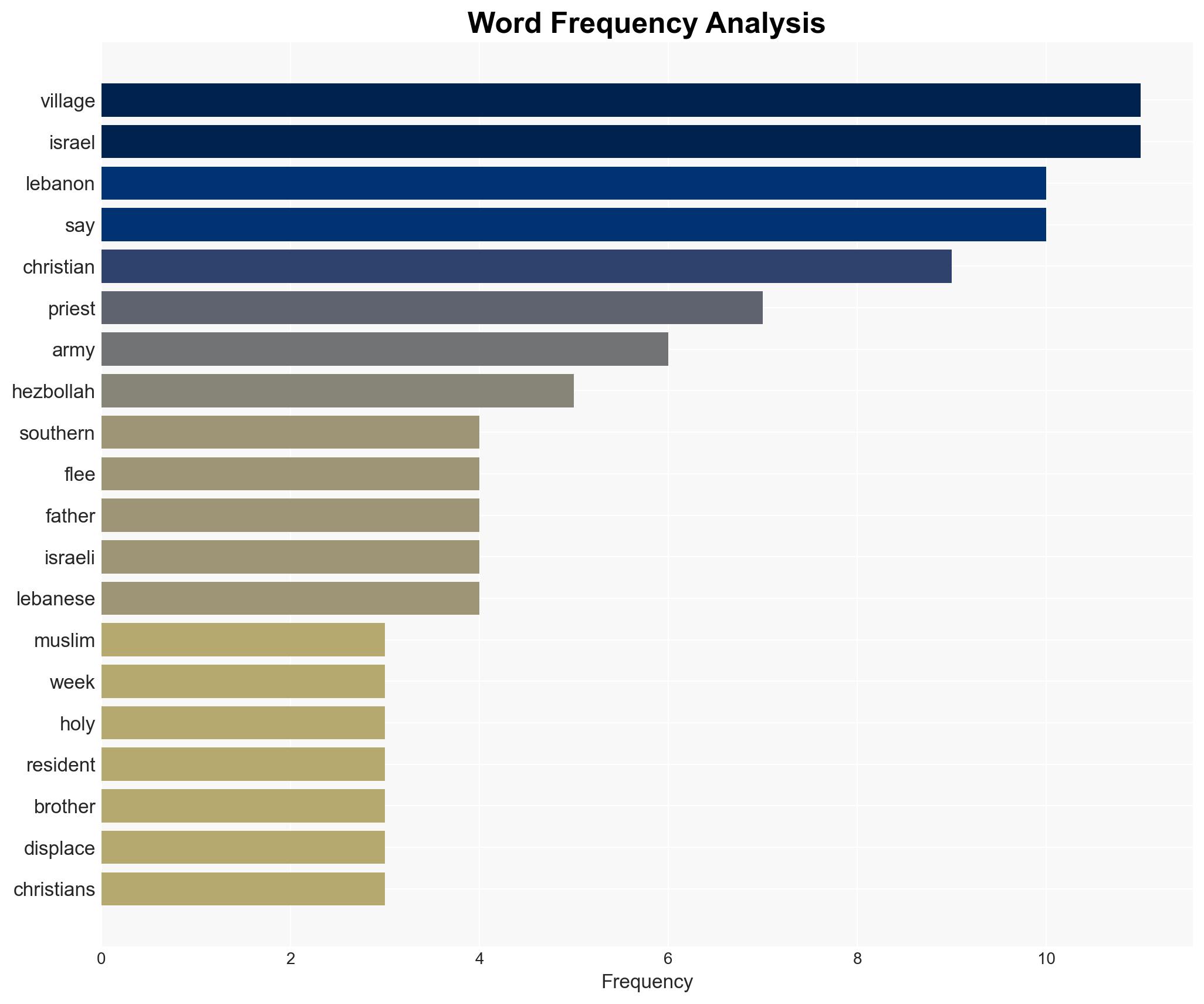 Christians in Lebanon try to stay put amid Israel's invasion - Image 3