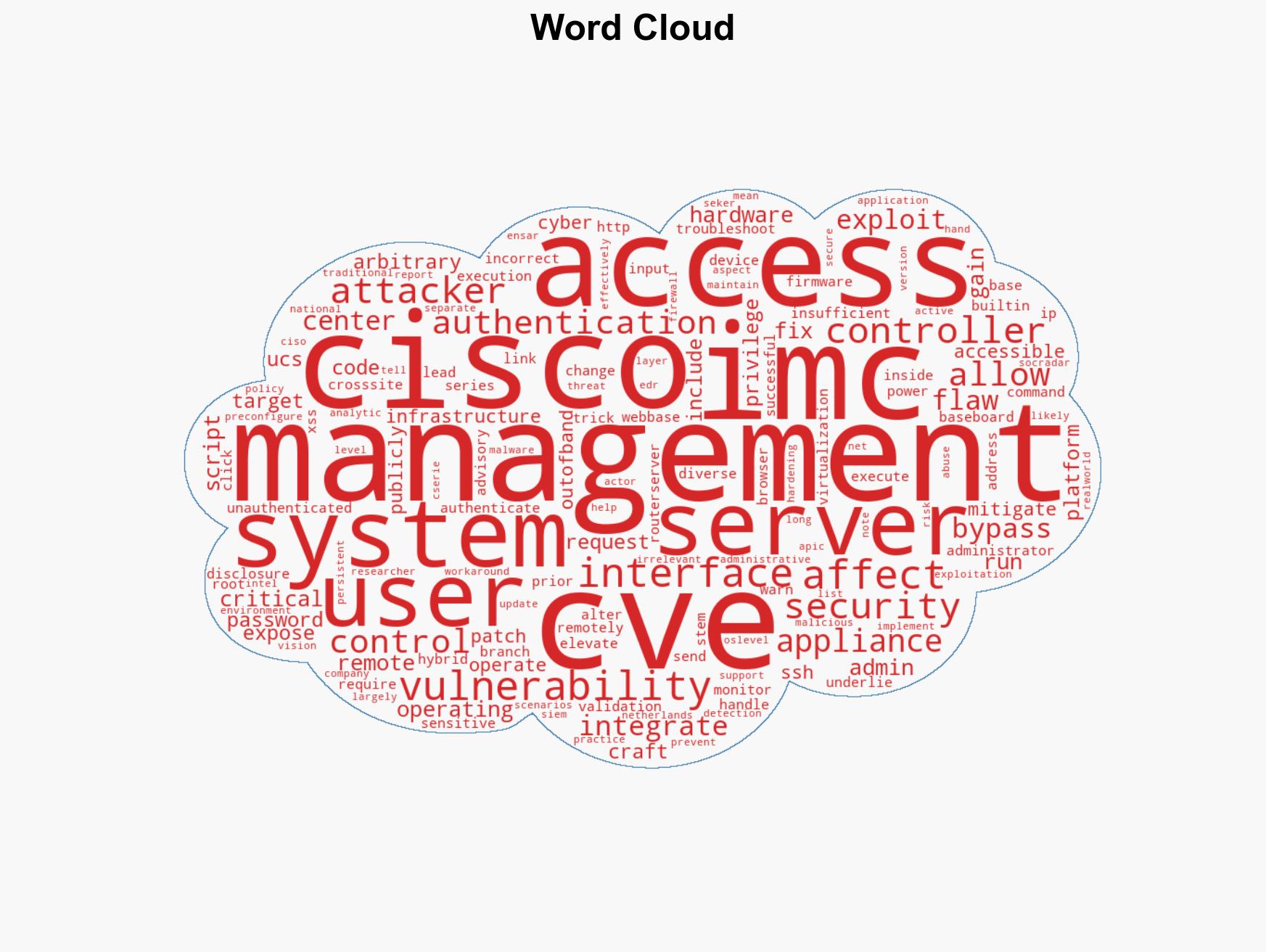 Cisco IMC auth bypass vulnerability allows attackers to alter user passwords CVE-2026-20093 - Image 1