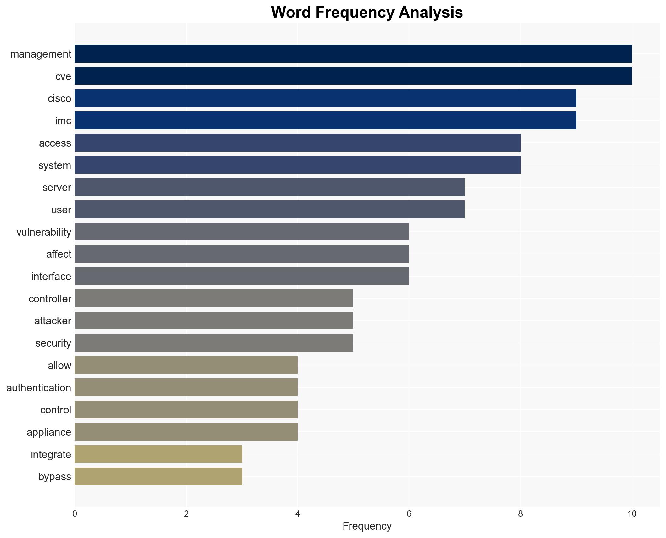 Cisco IMC auth bypass vulnerability allows attackers to alter user passwords CVE-2026-20093 - Image 3