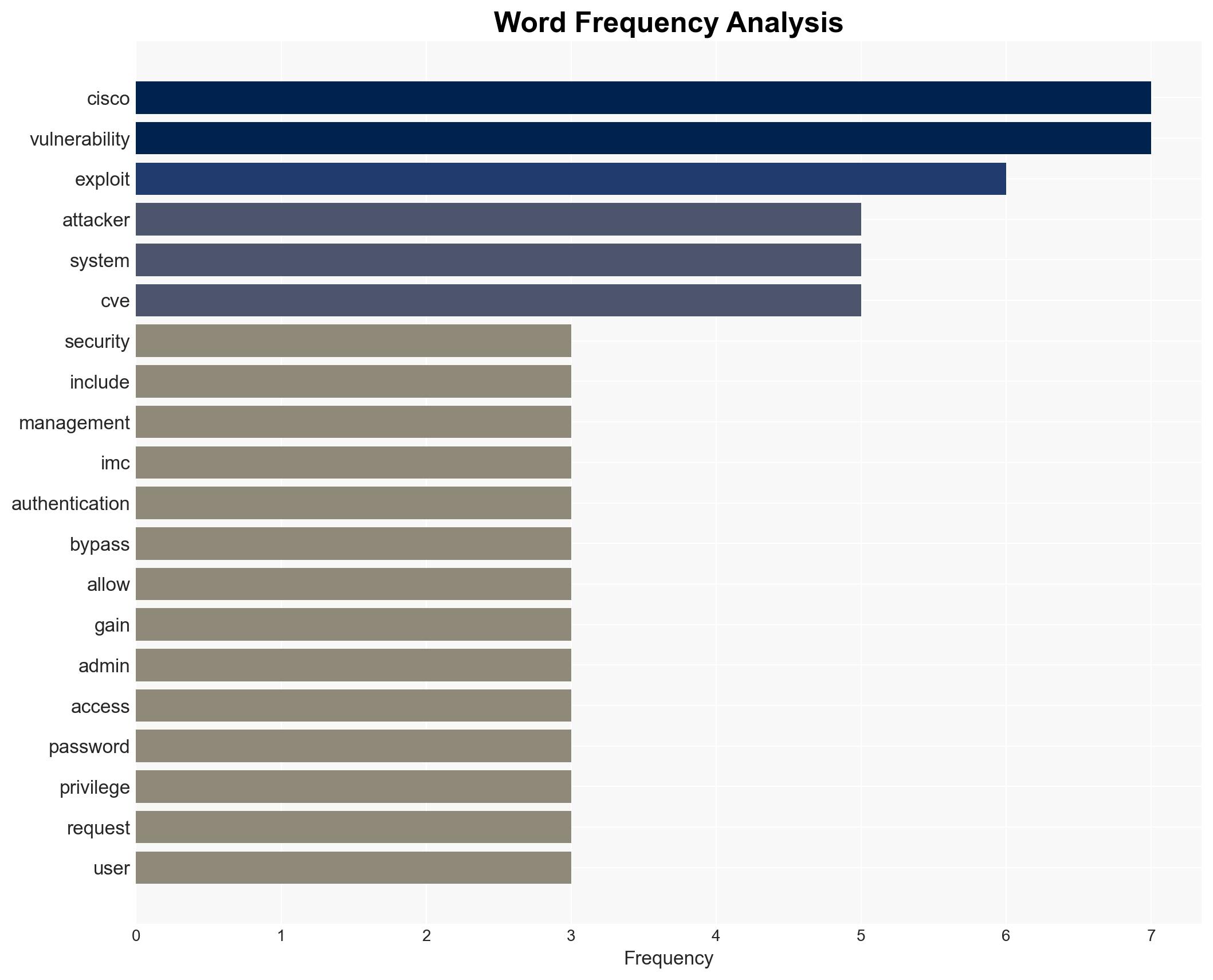Critical Cisco IMC auth bypass gives attackers Admin access - Image 3