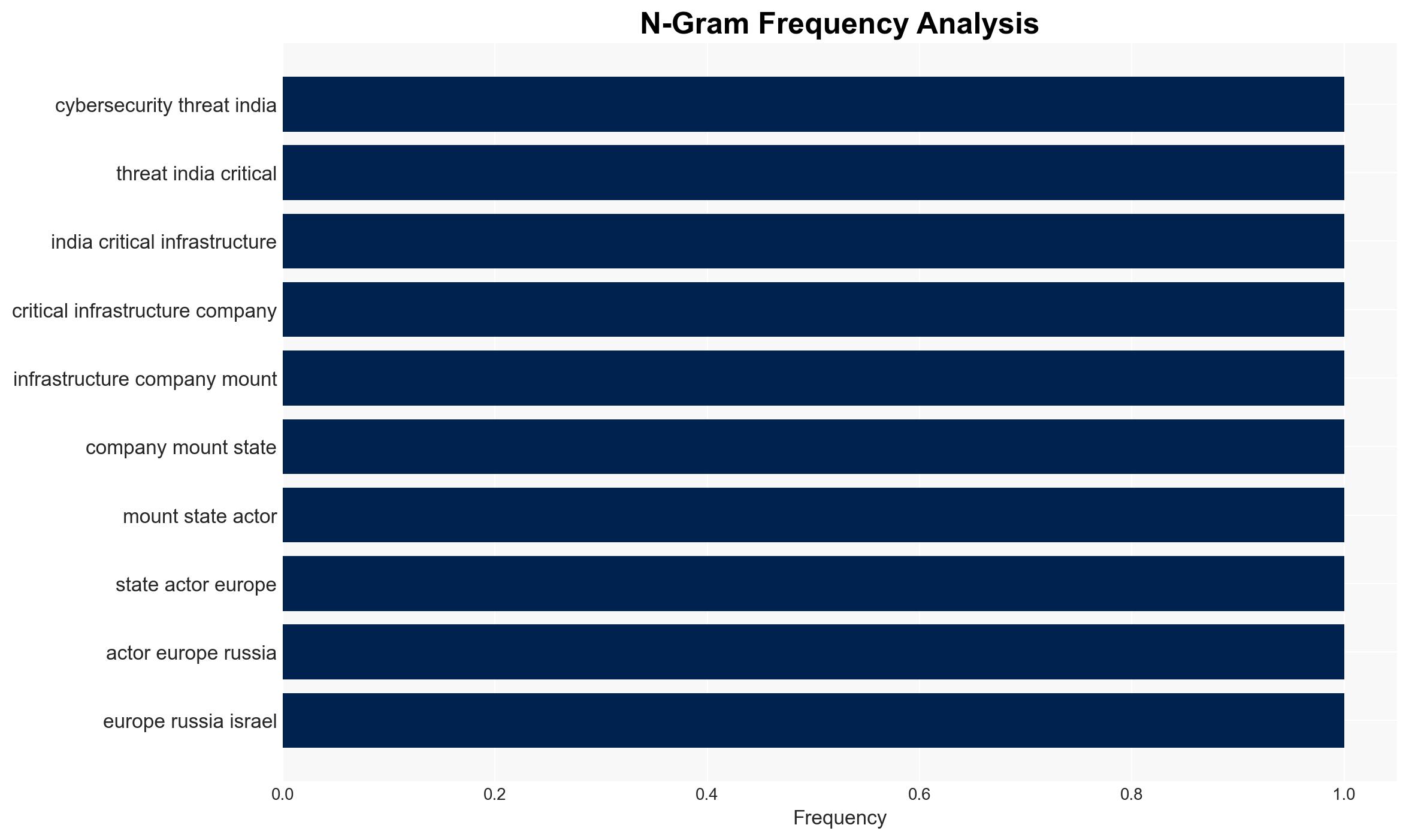 Cyber pirates at large India readies moats - Image 4