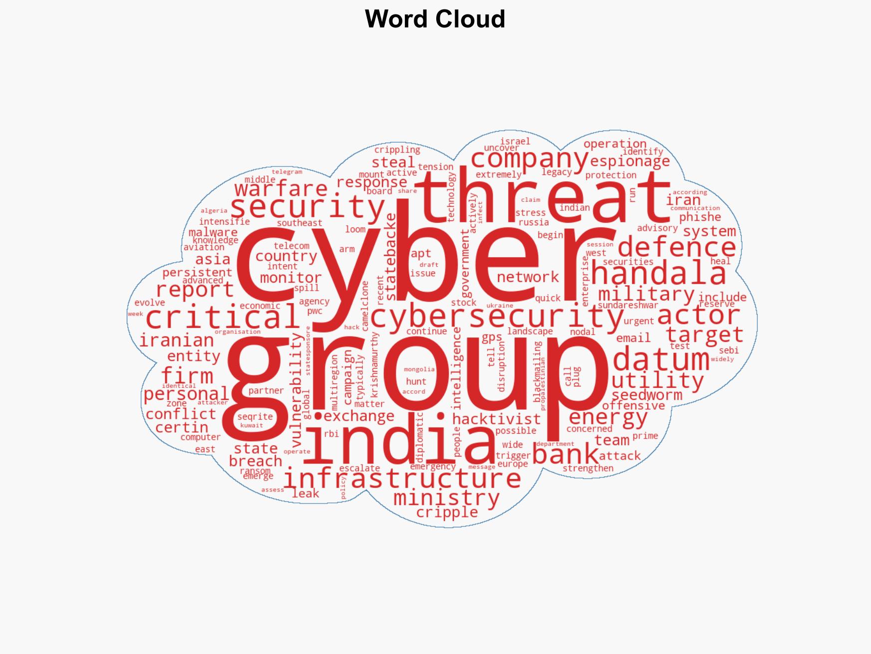 Cyber pirates at large India readies moats - Image 1