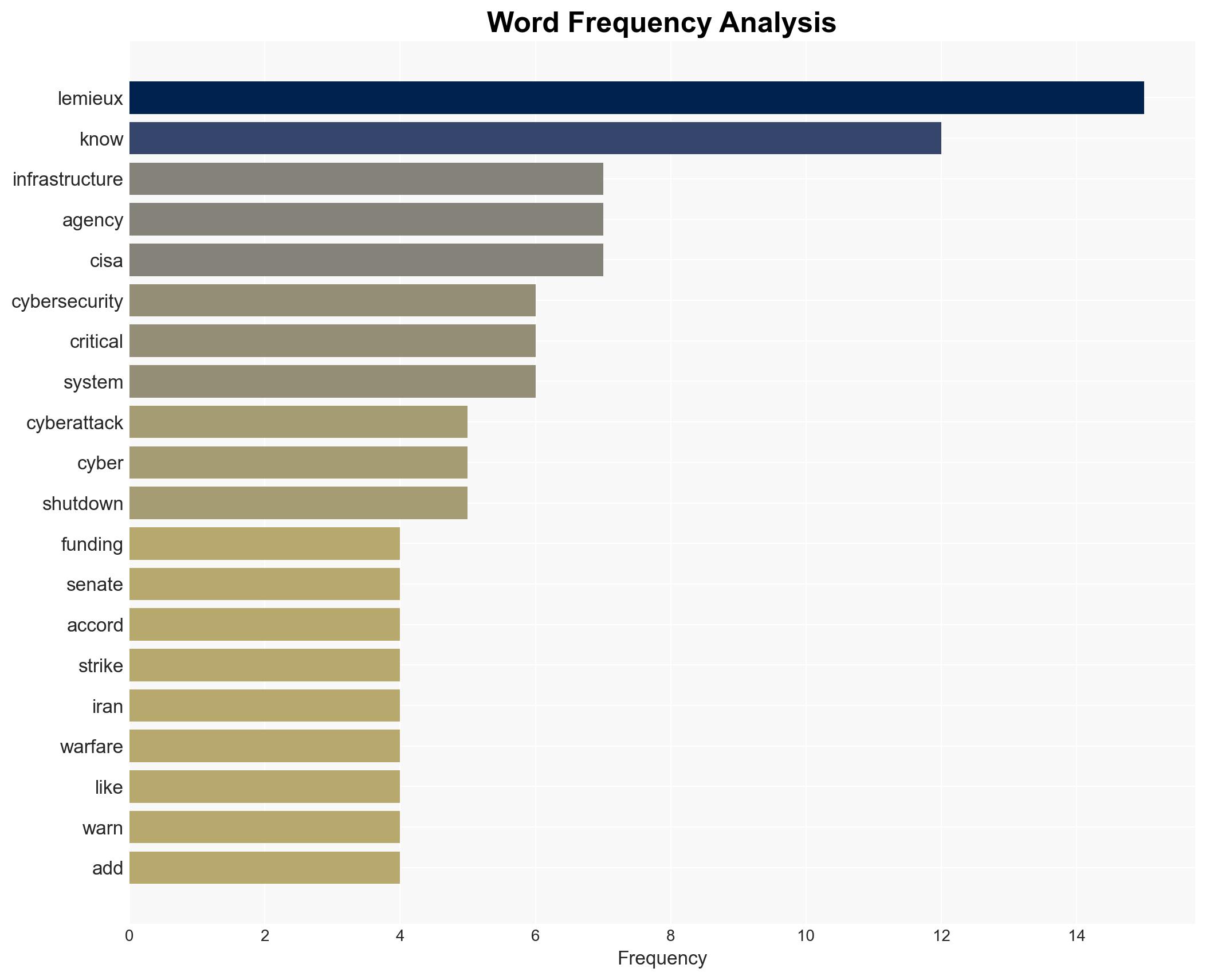 DHS shutdown fuels cybersecurity concerns as Iran-linked attacks continue across US - Image 3