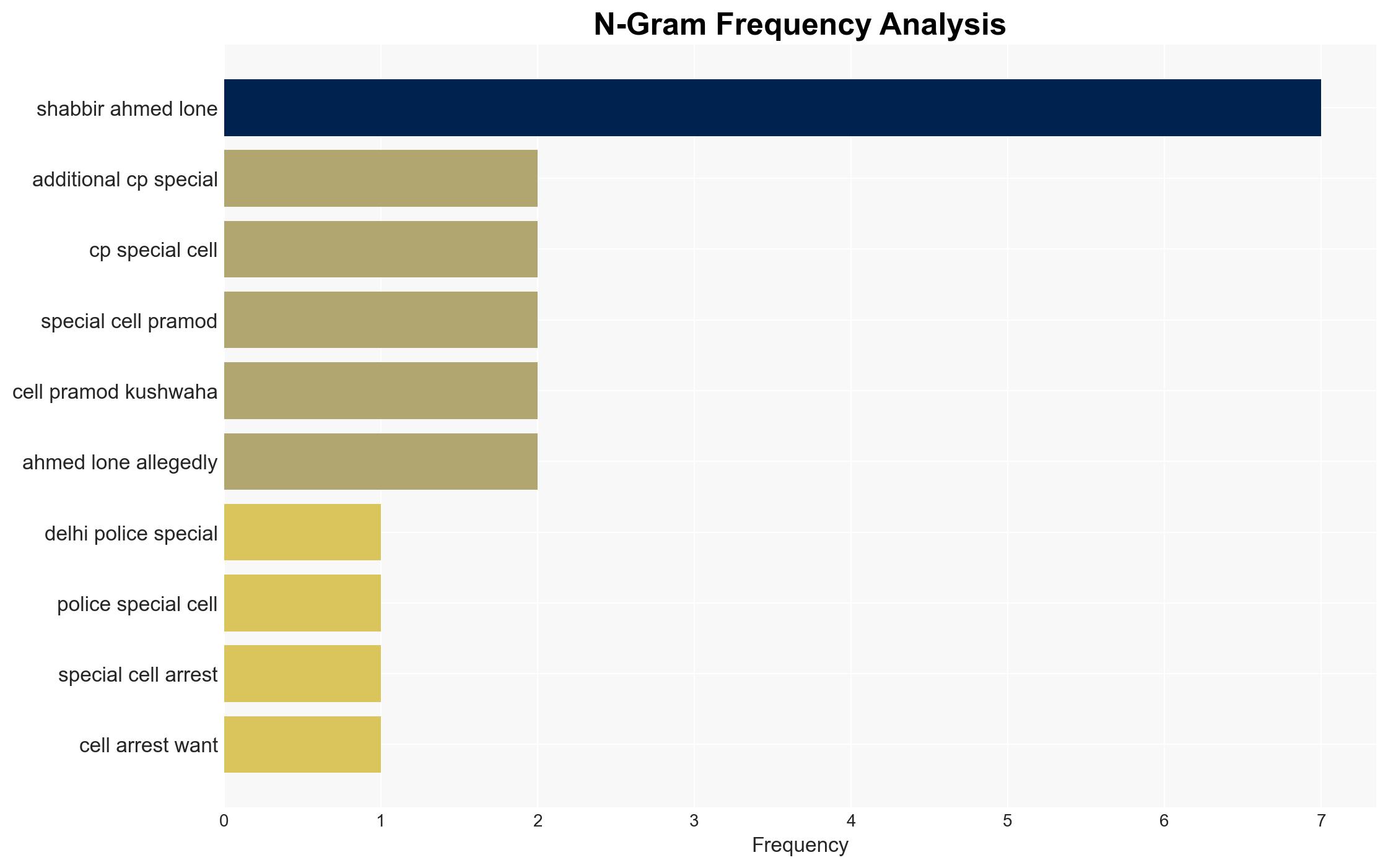 Delhi Police arrest LeT's 'most-wanted' Shabbir Lone who had Kalkaji temple as a target How was he nabbed and what was his sinister plan - Image 4