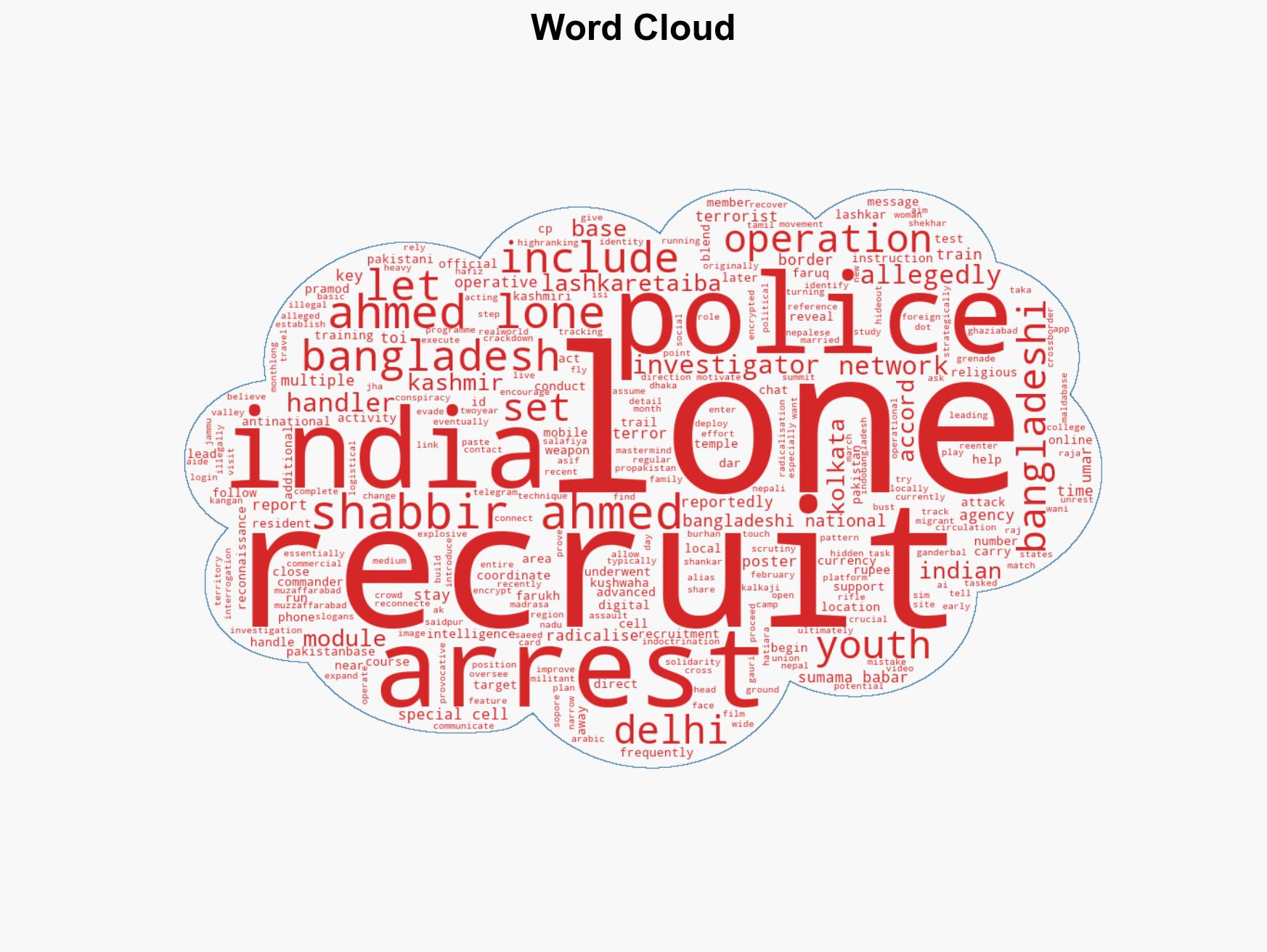 Delhi Police arrest LeT's 'most-wanted' Shabbir Lone who had Kalkaji temple as a target How was he nabbed and what was his sinister plan - Image 1