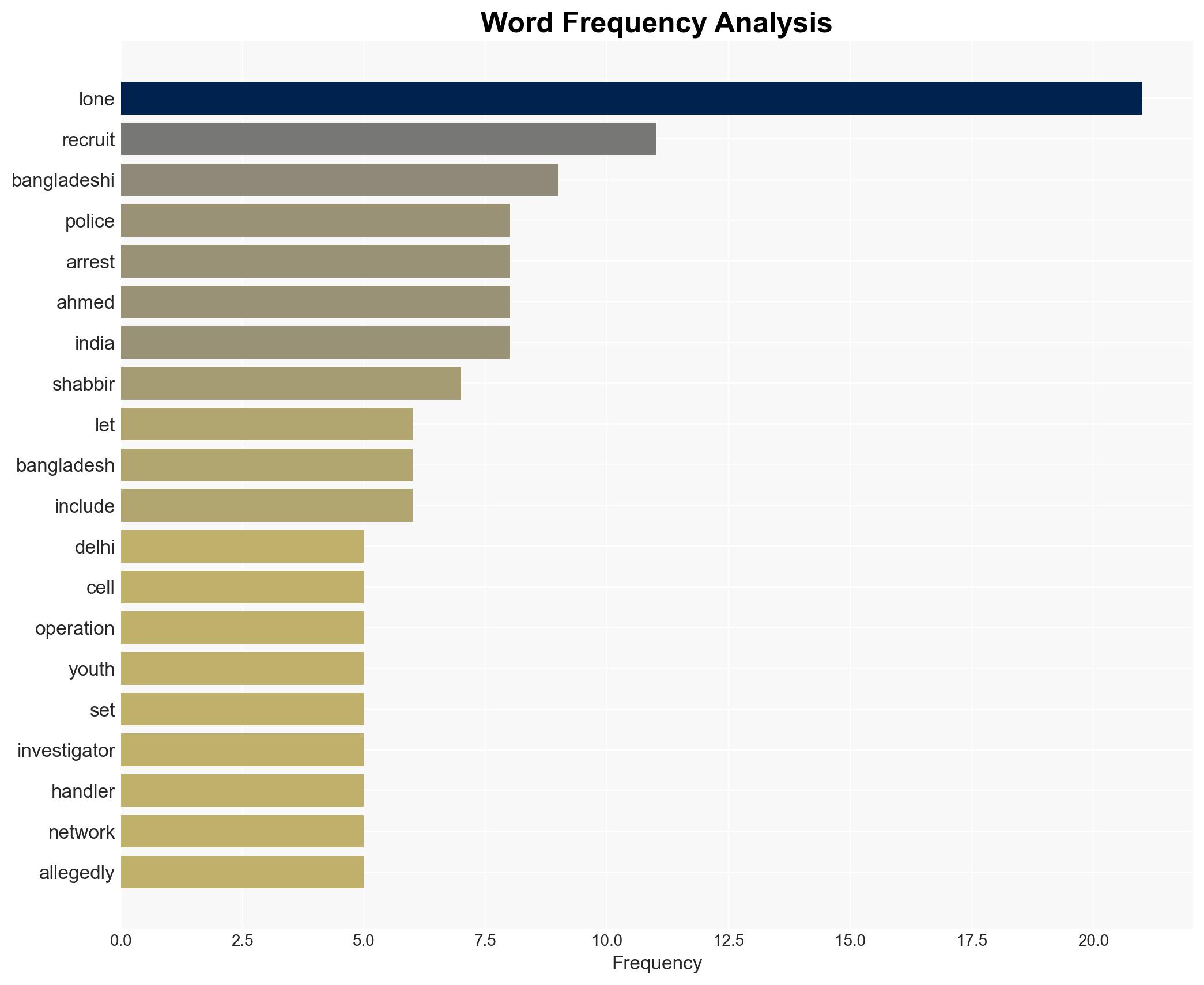 Delhi Police arrest LeT's 'most-wanted' Shabbir Lone who had Kalkaji temple as a target How was he nabbed and what was his sinister plan - Image 3