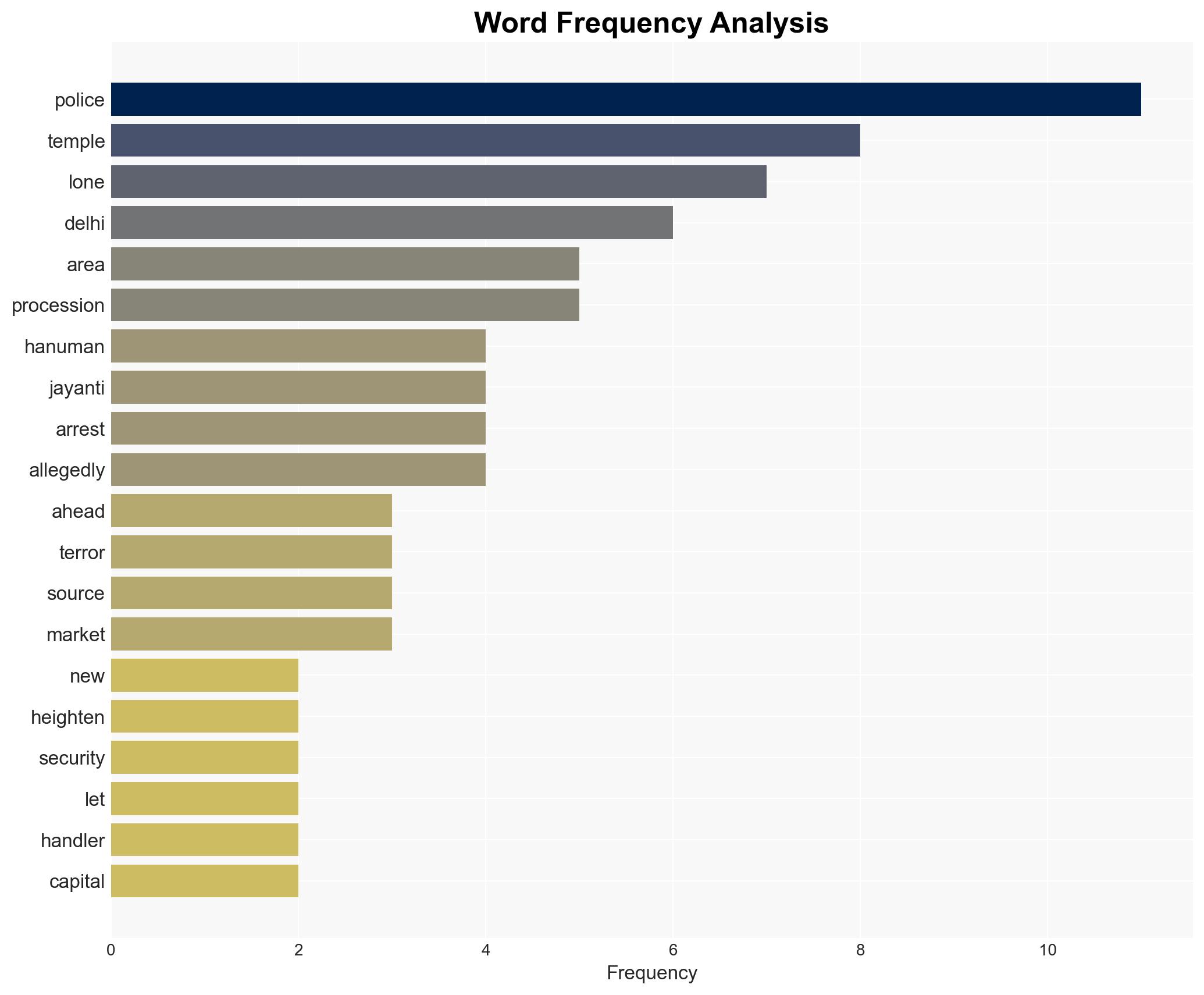 Delhi on high alert ahead of Hanuman Jayanti after LeT terrorist's arrest - Image 3