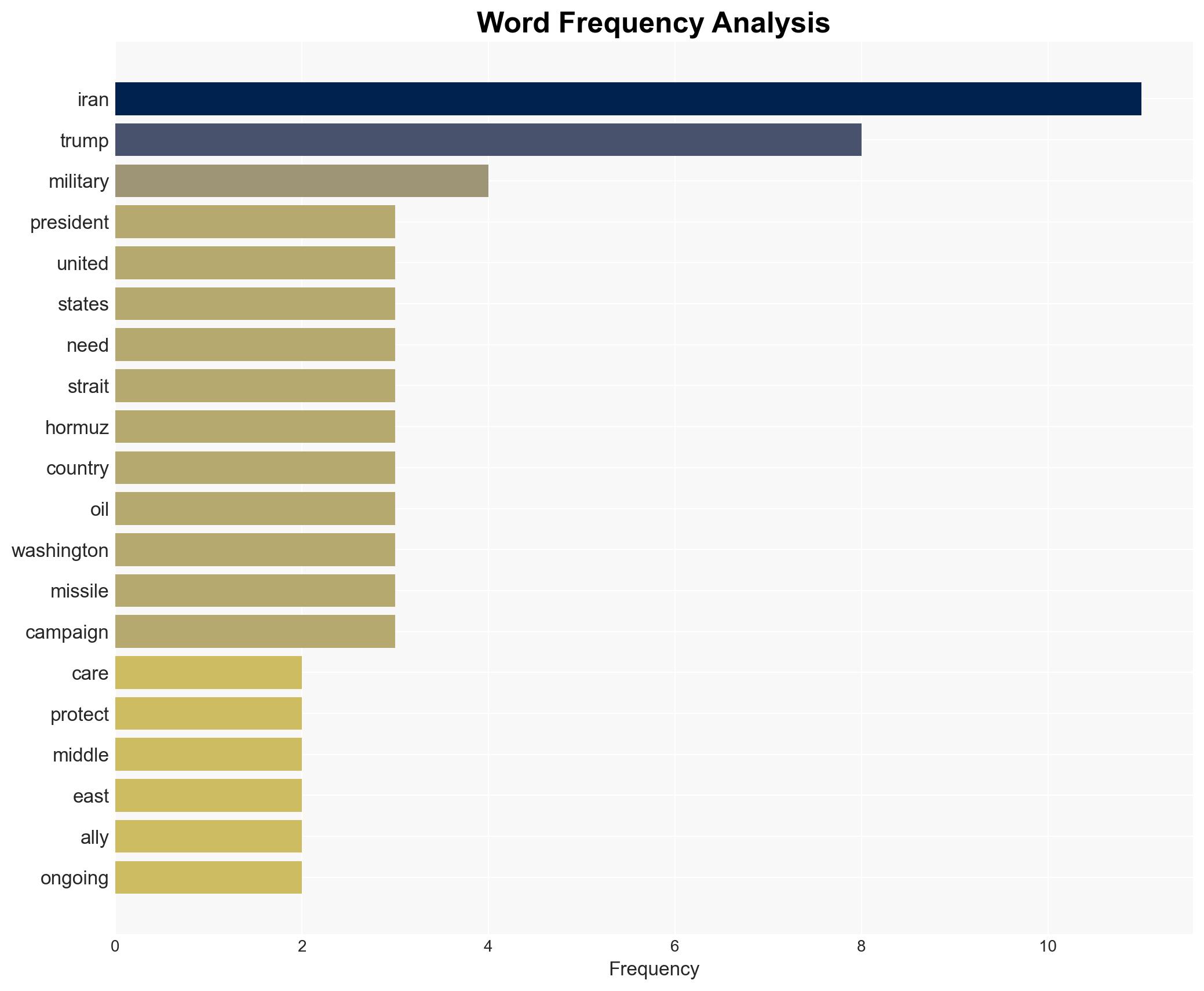 Does US need the Strait of Hormuz Trump has an answer - Image 3