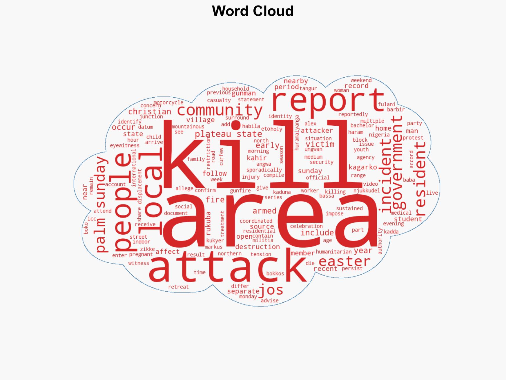 Dozens Killed During Palm Sunday Attacks in Nigeria - Image 1