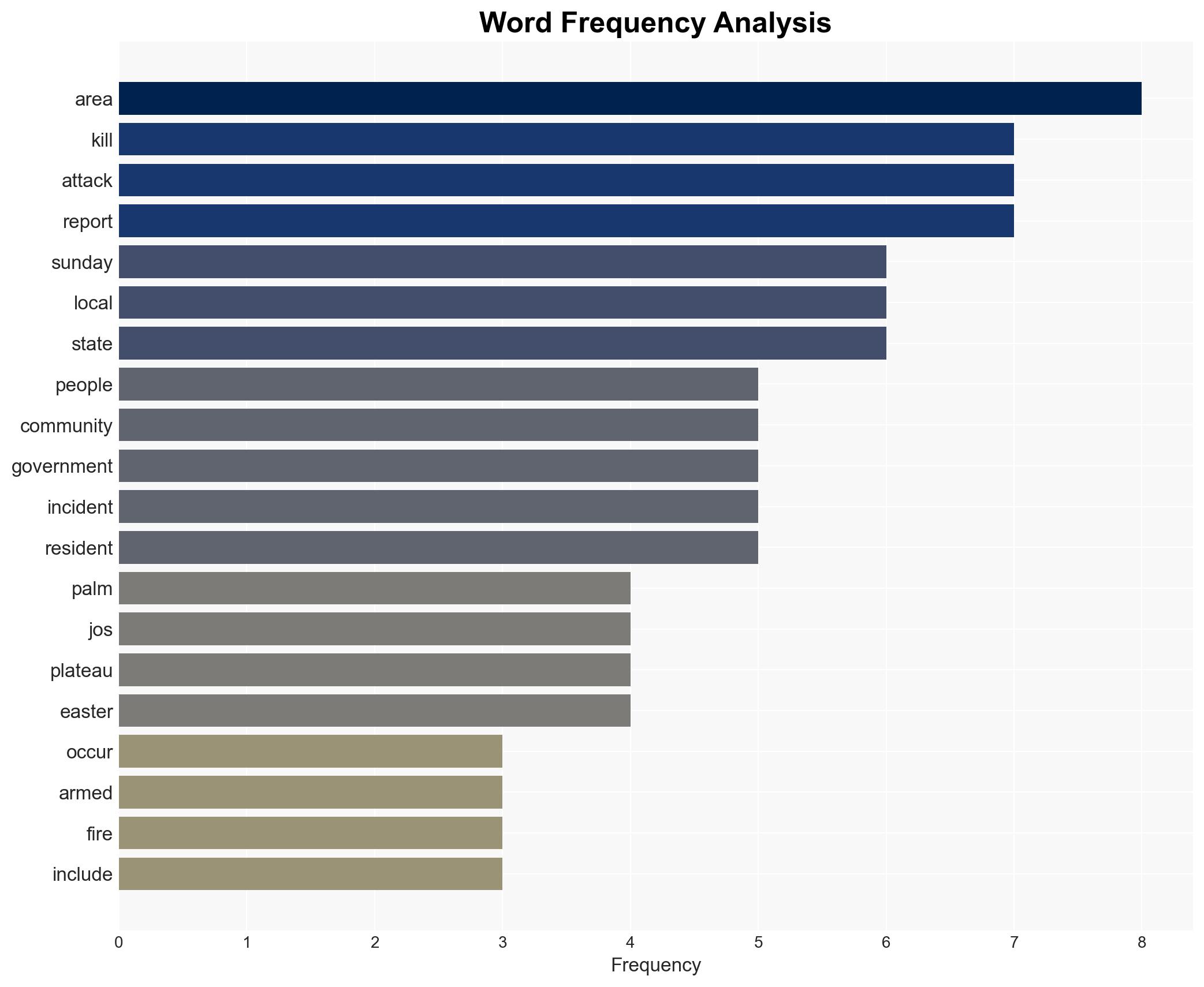 Dozens Killed During Palm Sunday Attacks in Nigeria - Image 3