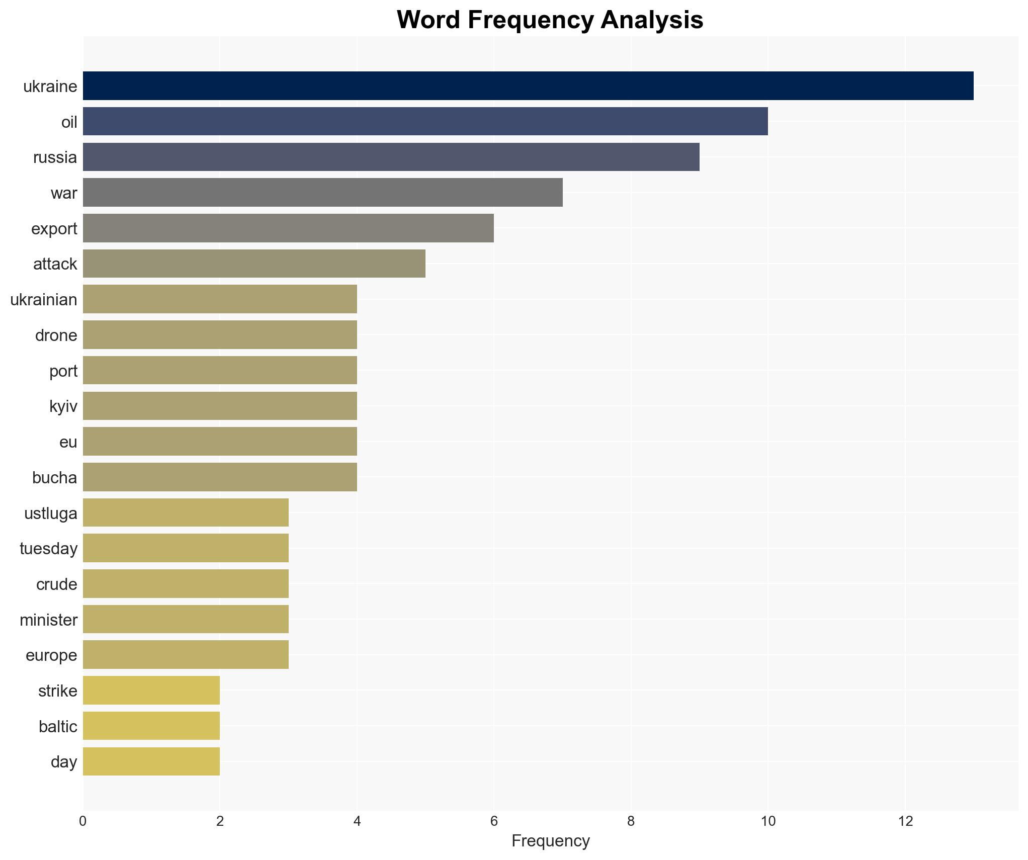 Drones strike Russias Ust-Luga port again as EU officials visit Ukraine - Image 3