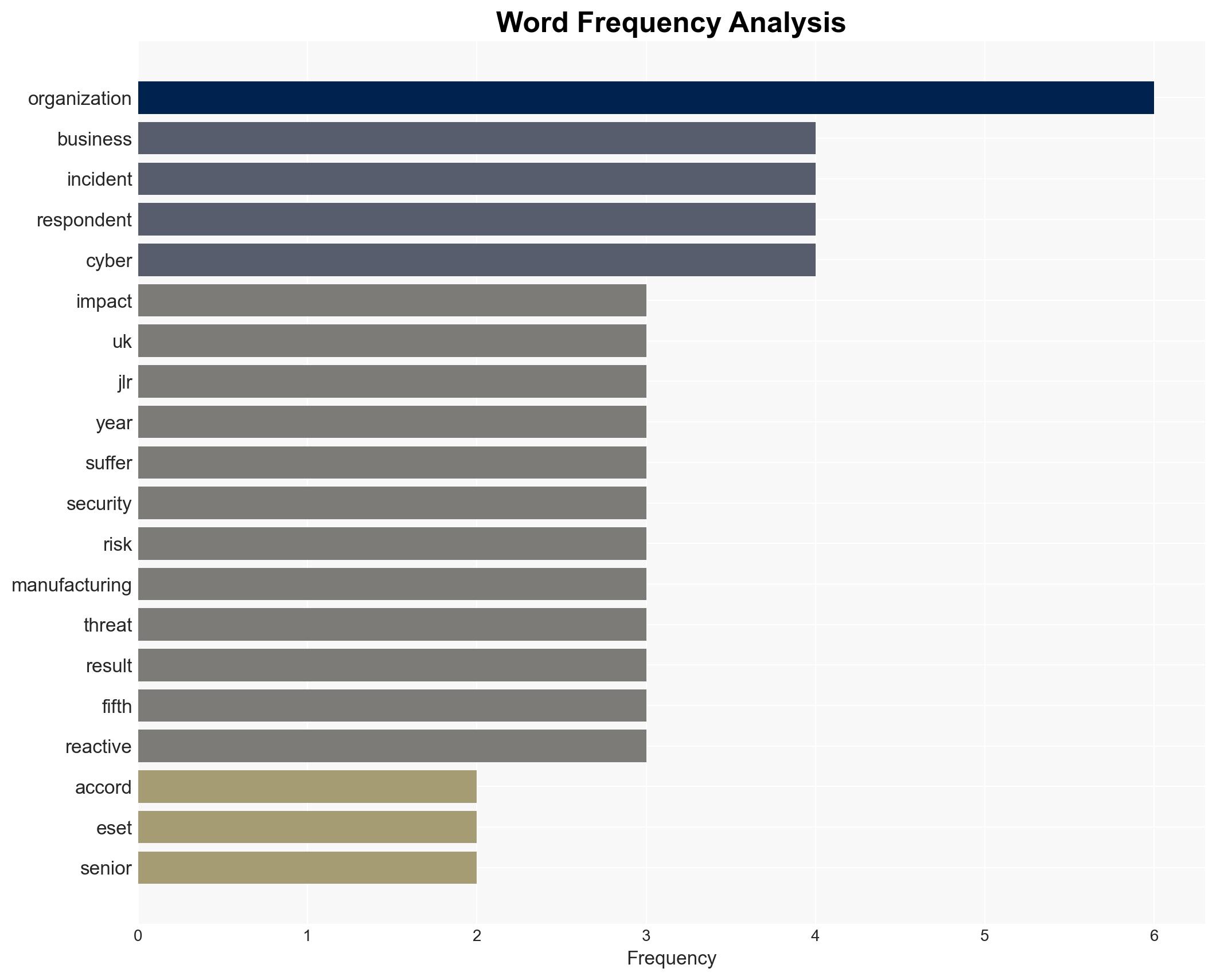 Eight in 10 UK Manufacturers Hit by Cyber Incident in a Year - Image 3