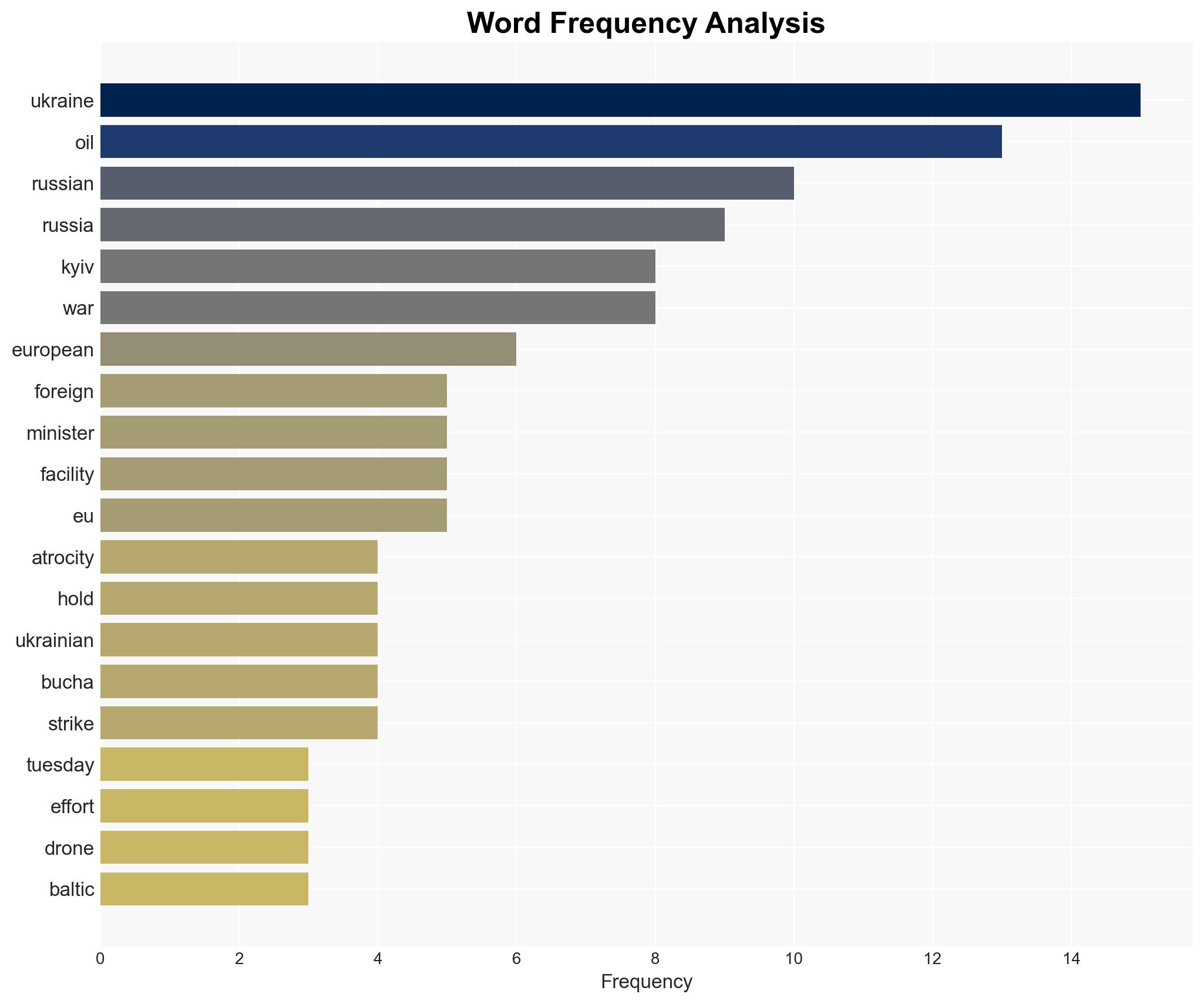 European diplomats visit Ukraine on anniversary of Russia's Bucha atrocities - Image 3