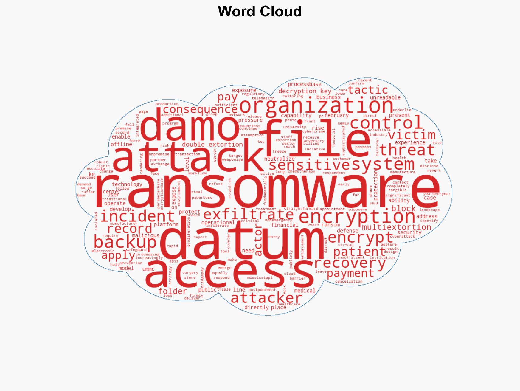 Evolution of Ransomware Multi-Extortion Ransomware Attacks - Image 1