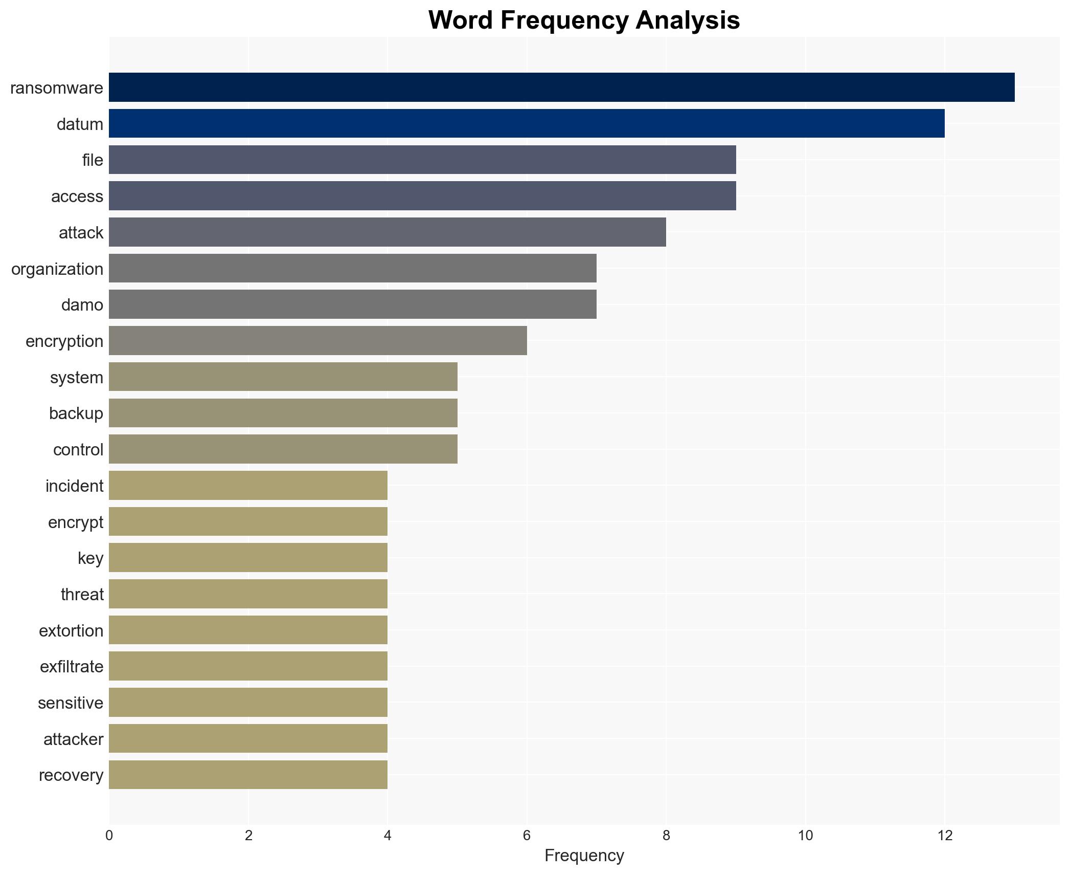 Evolution of Ransomware Multi-Extortion Ransomware Attacks - Image 3