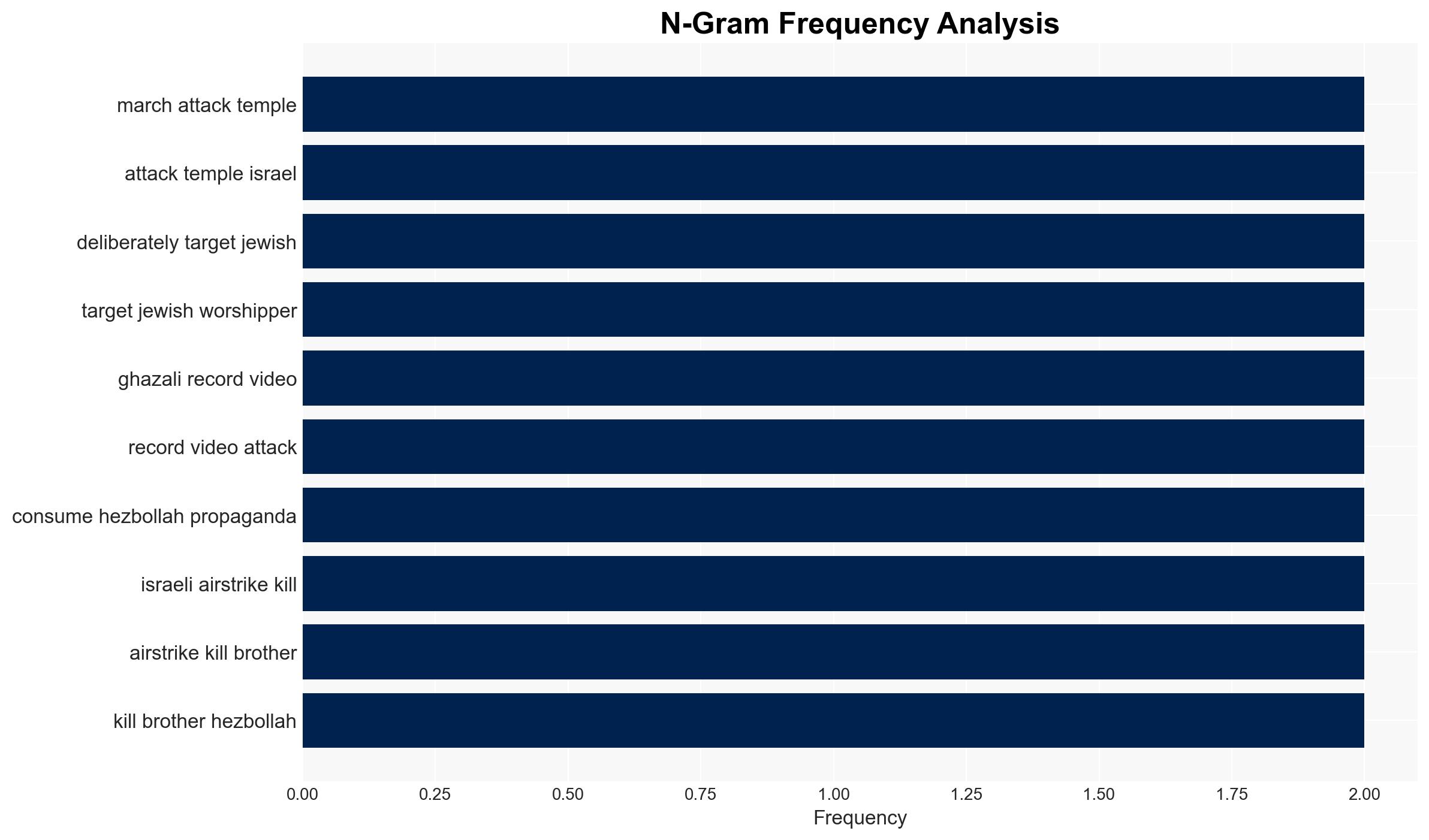 FBI confirms Hezbollah directed attack on Michigan synagogue - Image 4