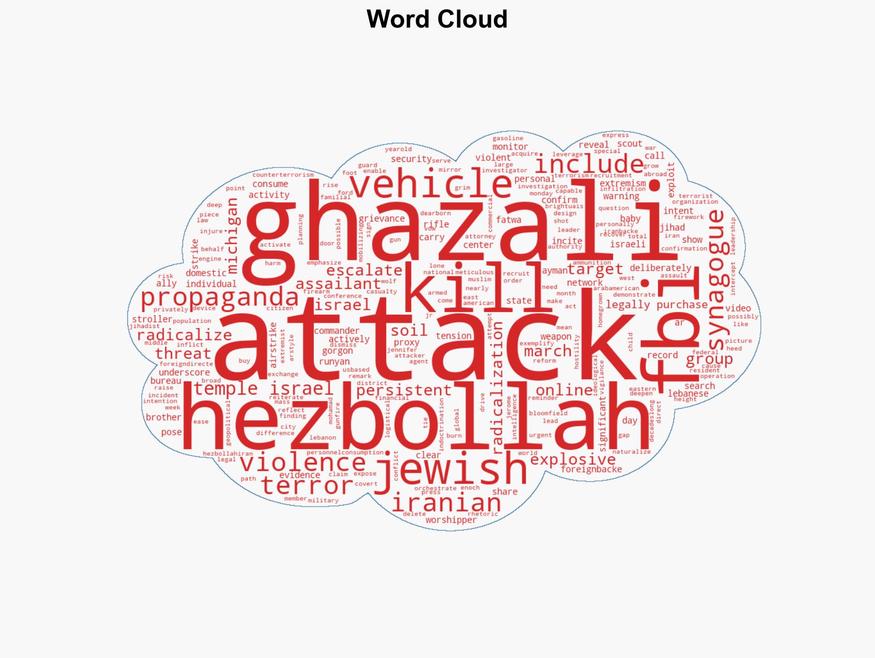 FBI confirms Hezbollah directed attack on Michigan synagogue - Image 1