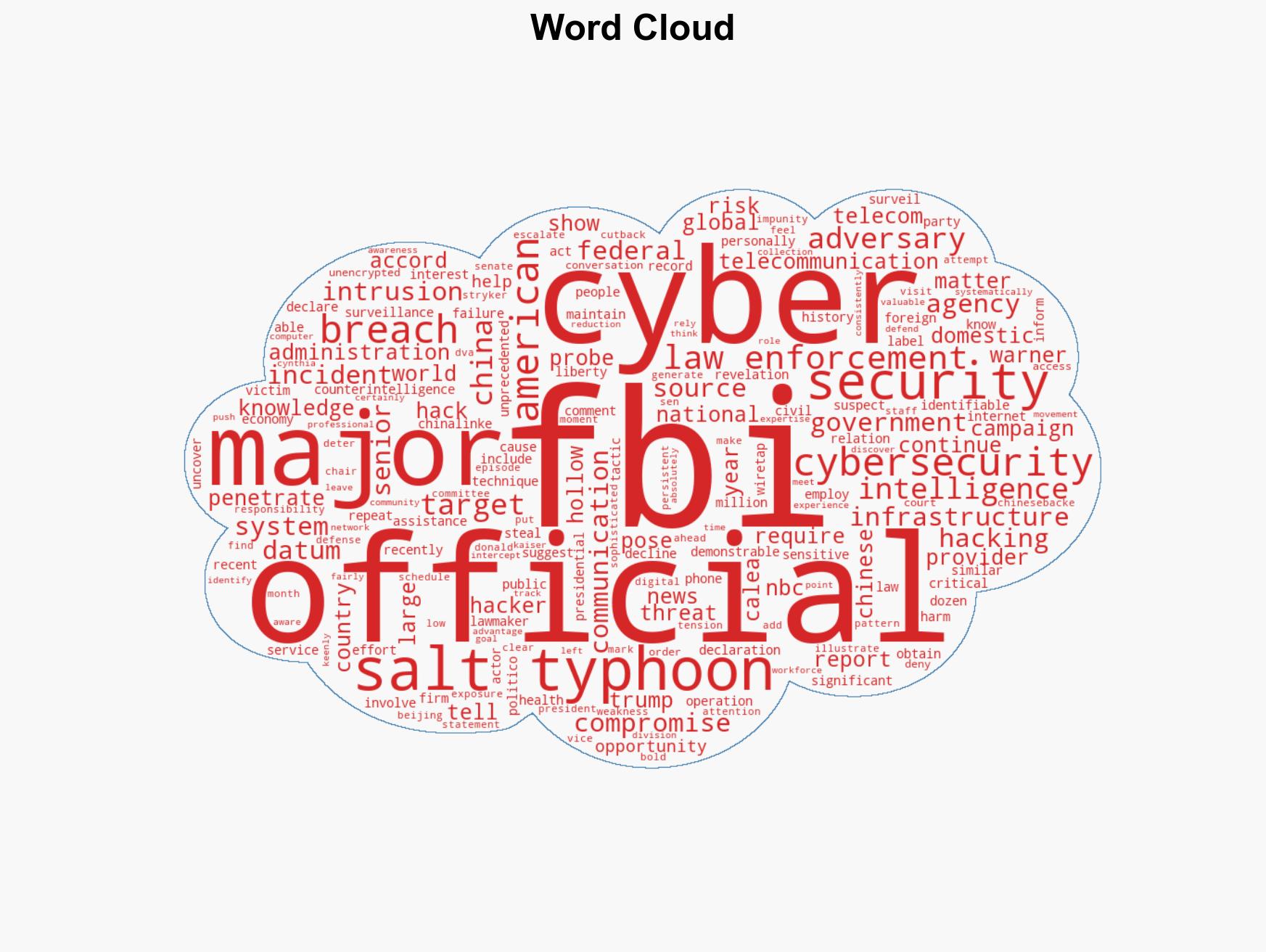 FBI labels suspected China hack of law enforcement data 'a major cyber incident' - Image 1