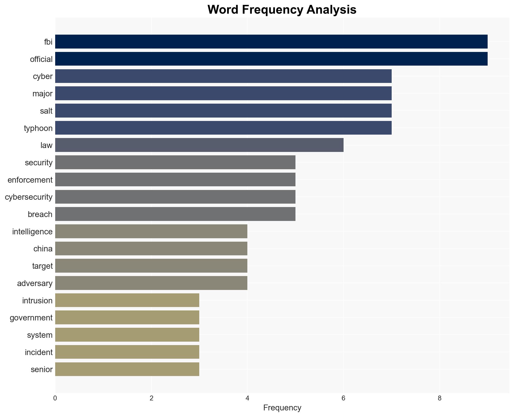 FBI labels suspected China hack of law enforcement data 'a major cyber incident' - Image 3