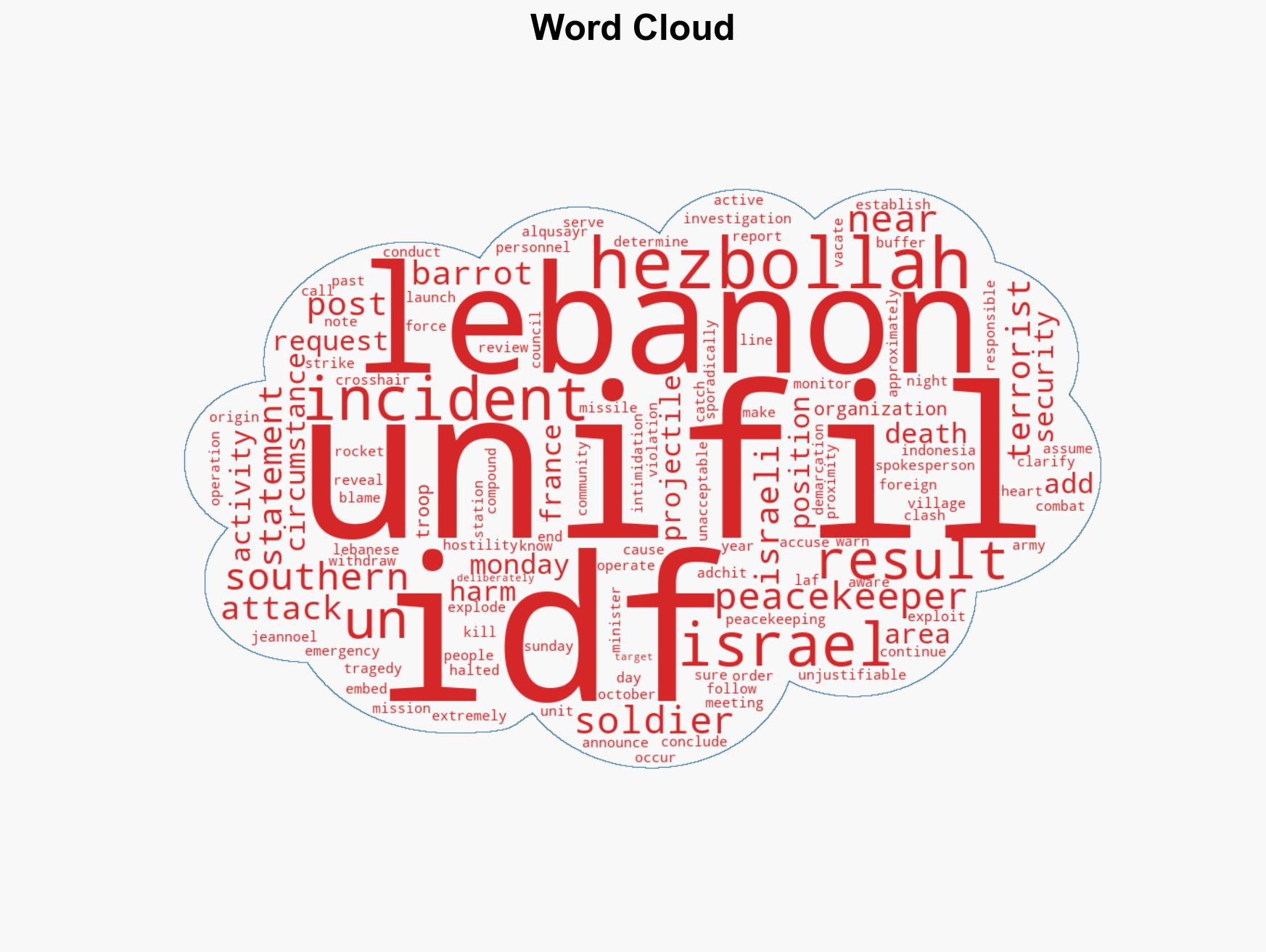 French FM demands UN meeting after peacekeeper killed in Lebanon - Image 1