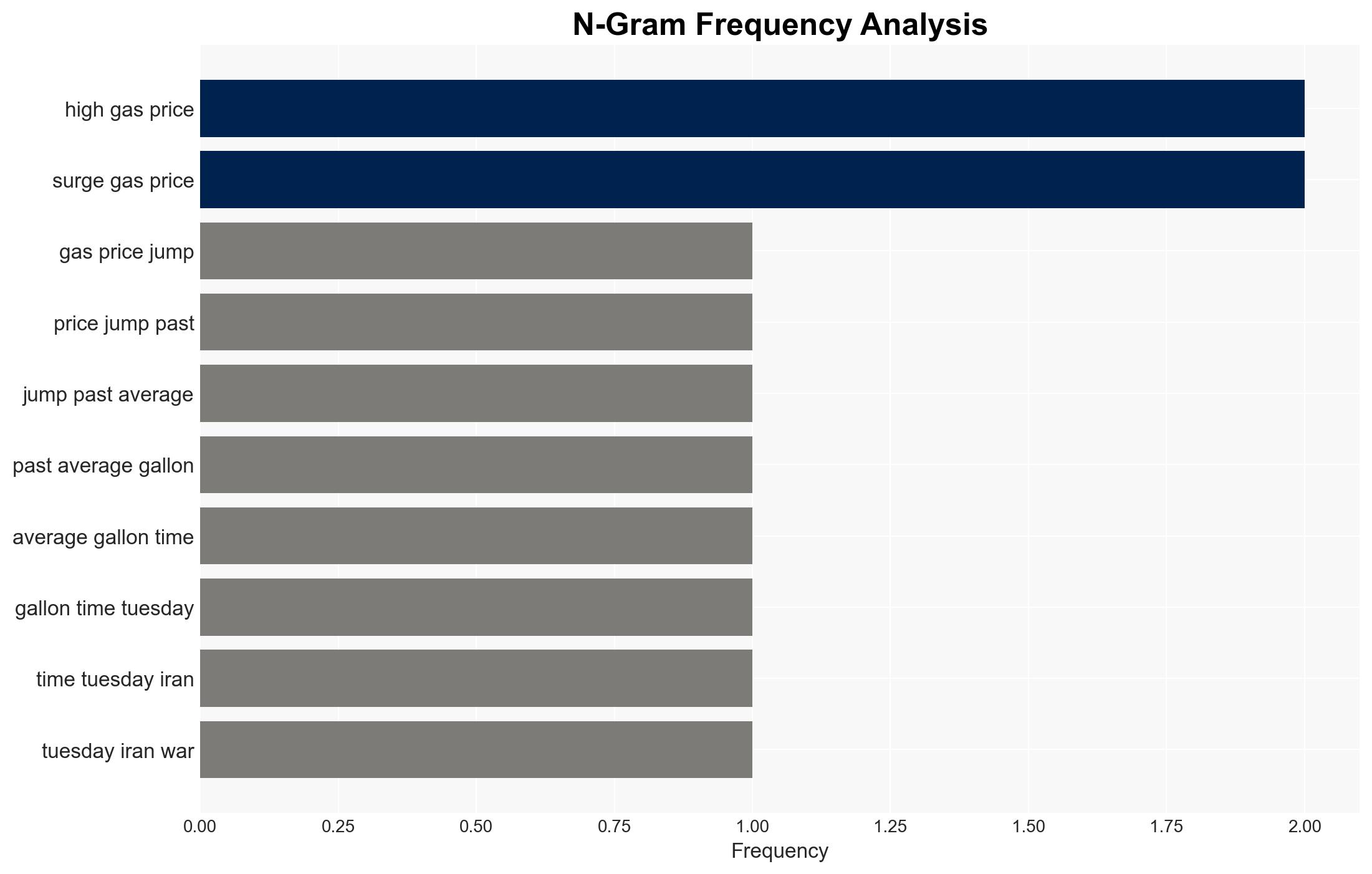 Gas prices soar past 4 on average for a gallon of regular in US highest since 2022 - Image 4