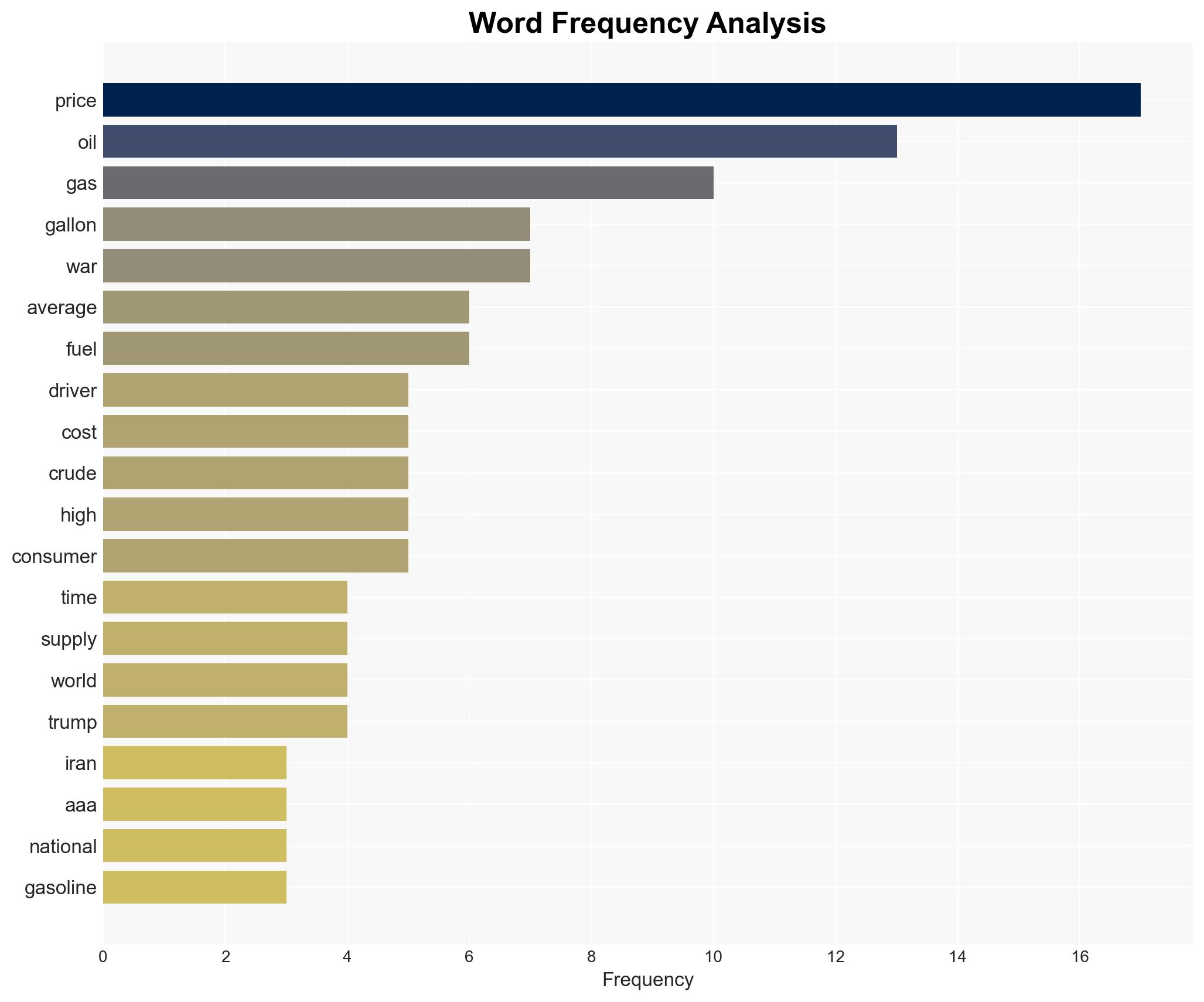 Gas prices soar past 4 on average for a gallon of regular in US highest since 2022 - Image 3