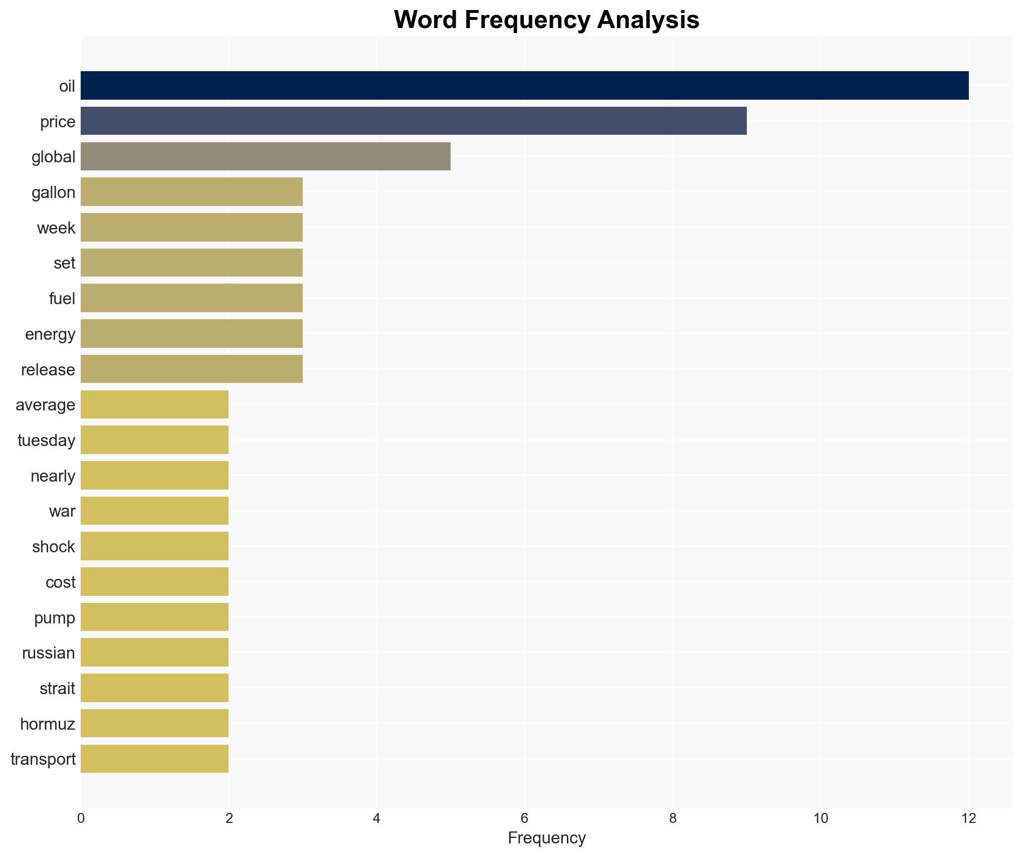 Gas prices top 4 a gallon as Iran war triggers global oil shock - Image 3