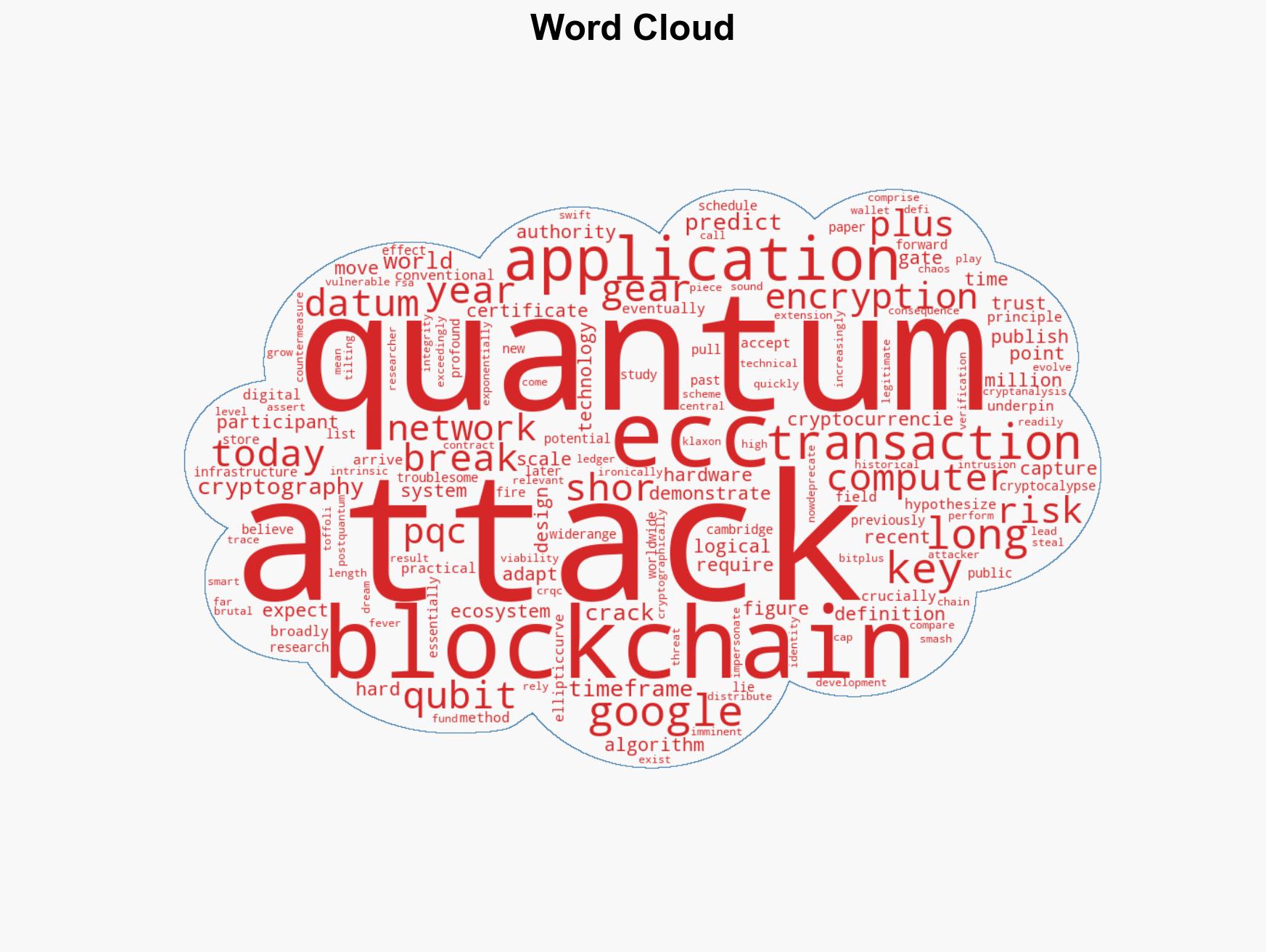 Google research suggests encryption technique used by Bitcoin will be cracked by quantum computers around 2029 search giant says quantum attacks need to be prepared for now - Image 1