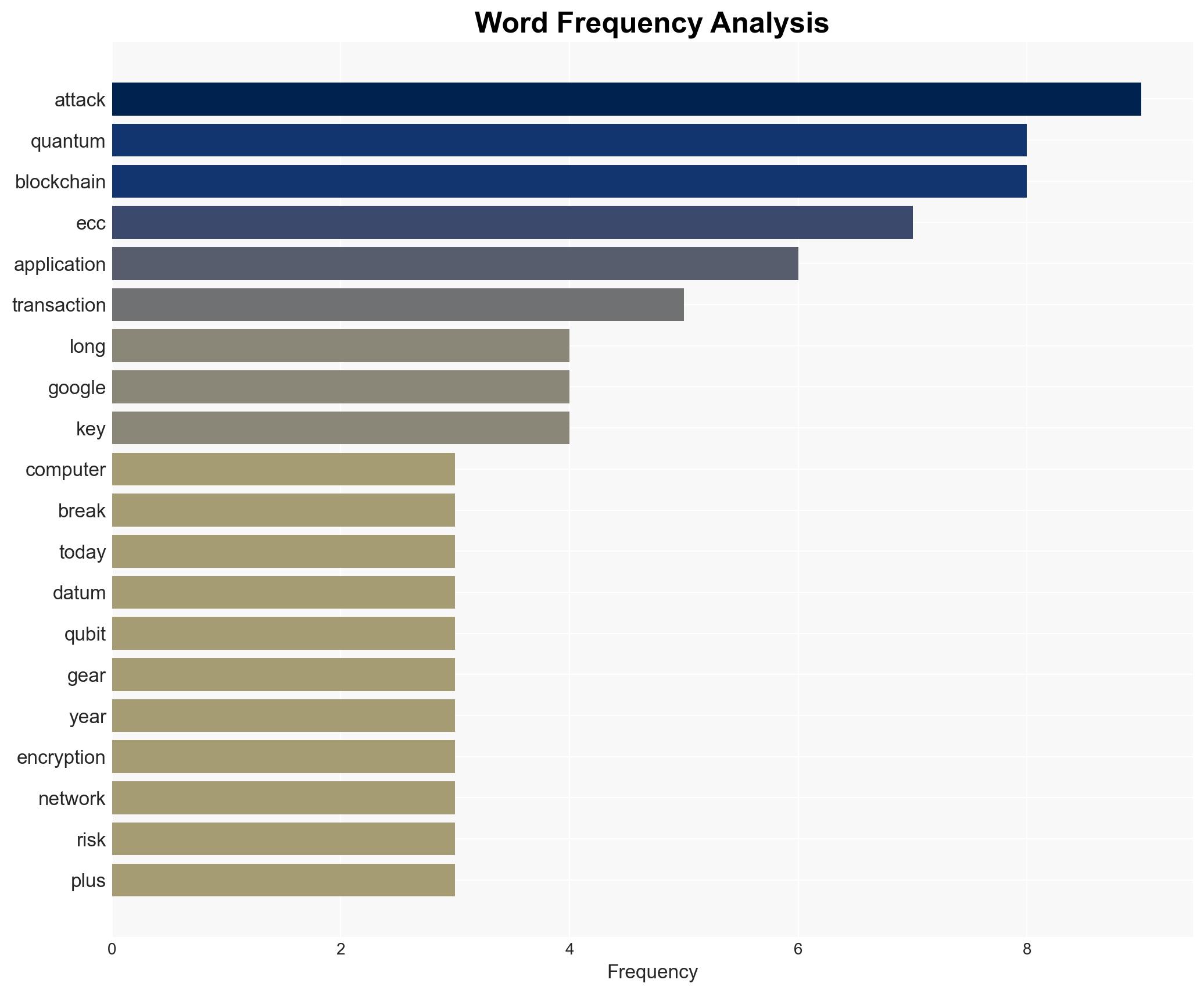 Google research suggests encryption technique used by Bitcoin will be cracked by quantum computers around 2029 search giant says quantum attacks need to be prepared for now - Image 3