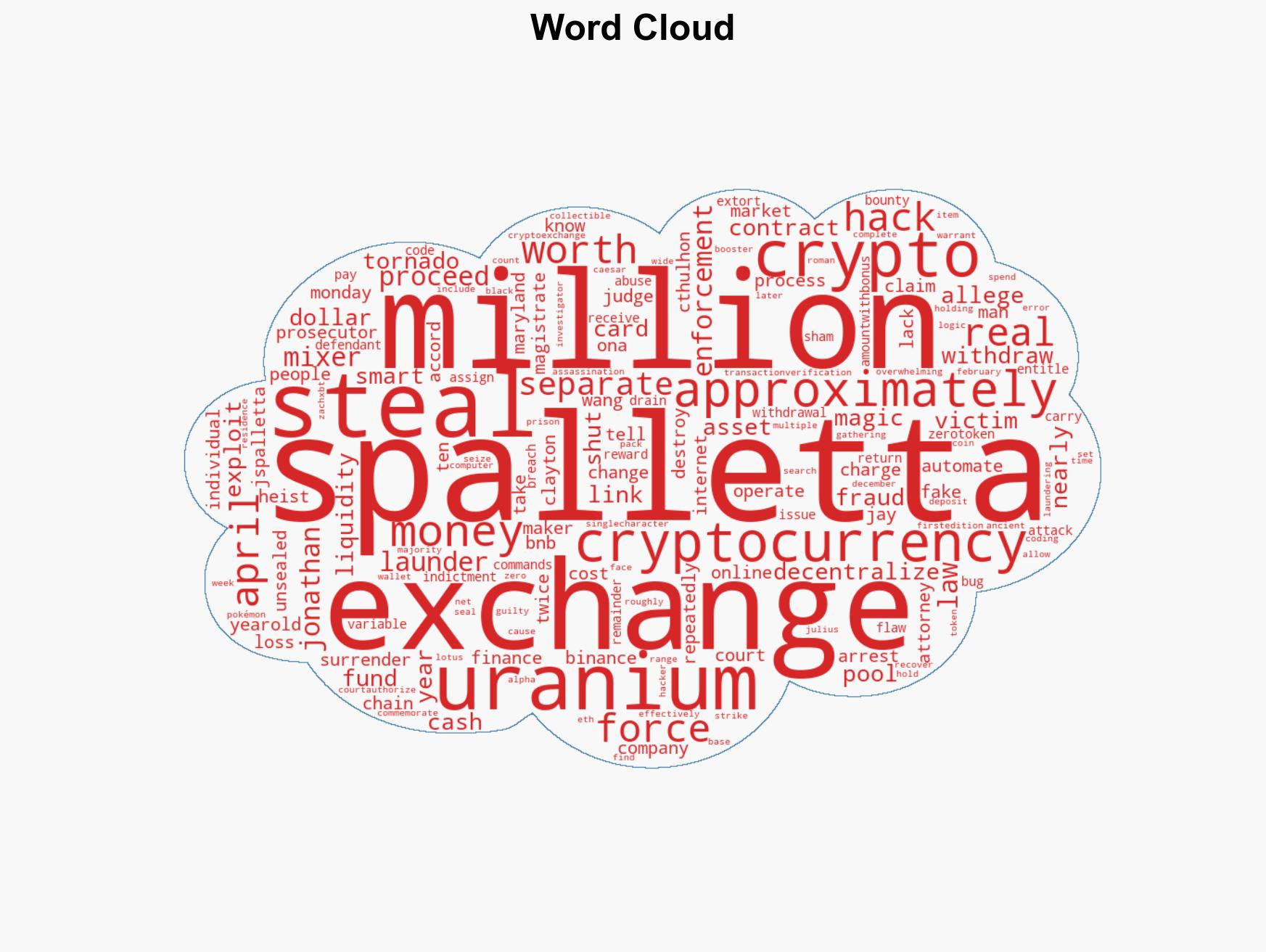 Hacker charged with stealing 53 million from Uranium crypto exchange - Image 1