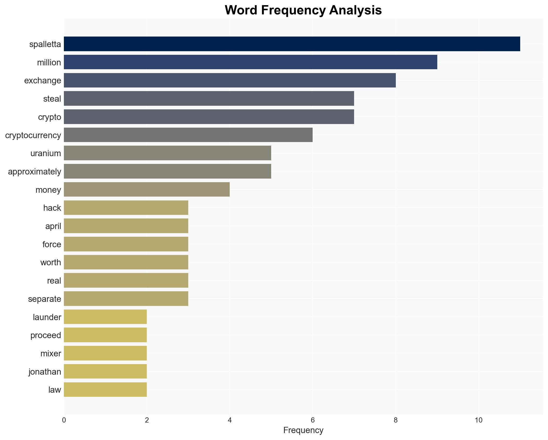 Hacker charged with stealing 53 million from Uranium crypto exchange - Image 3