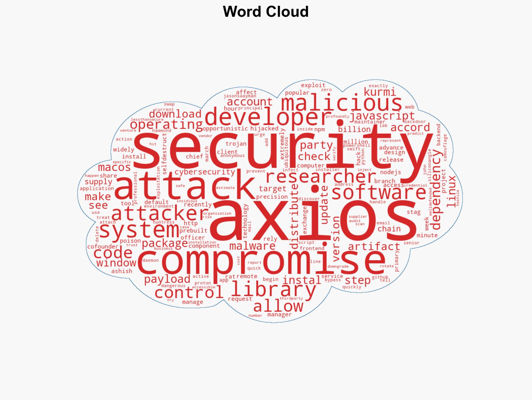 Hackers compromise popular Axios Javascript library with hidden malware - Image 1
