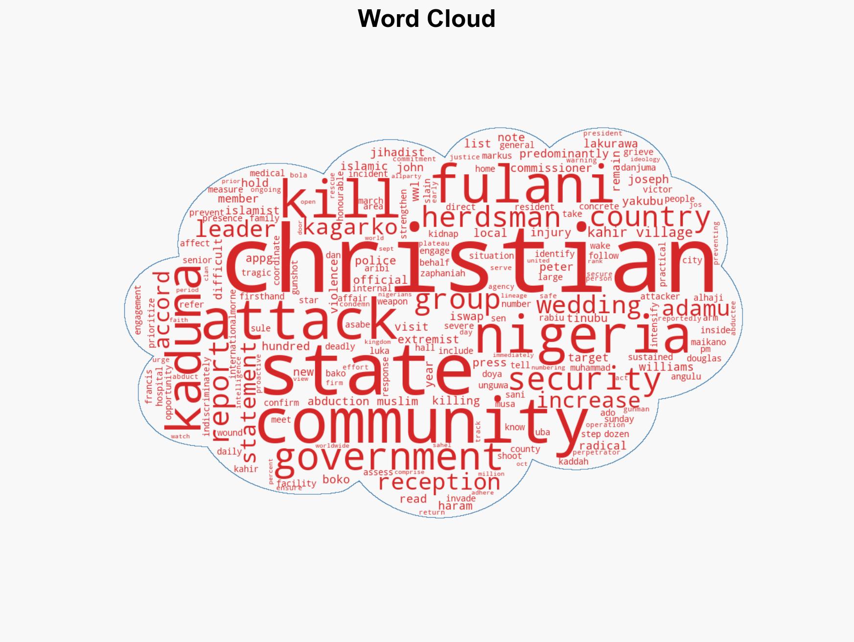 Herdsmen Kill 13 Christians at Wedding Reception in Nigeria - Image 1