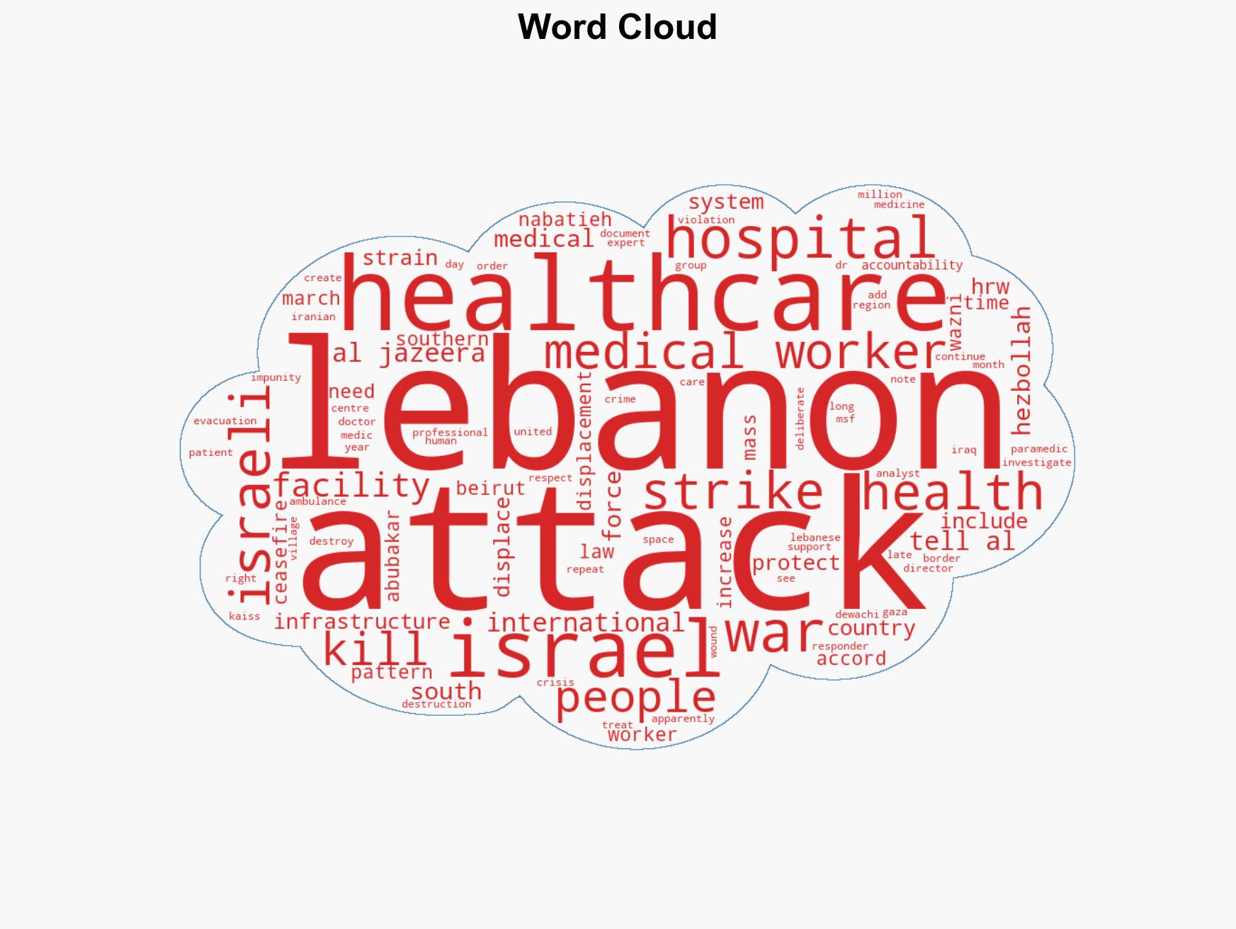 How Israel is destroying healthcare infrastructure in southern Lebanon - Image 1