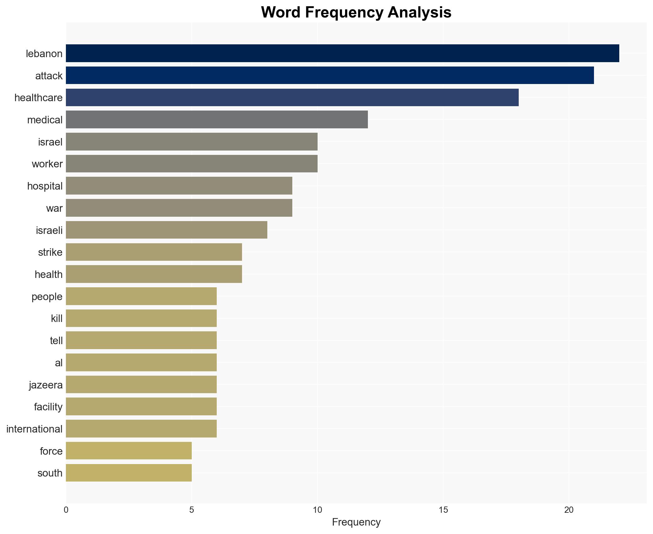 How Israel is destroying healthcare infrastructure in southern Lebanon - Image 3