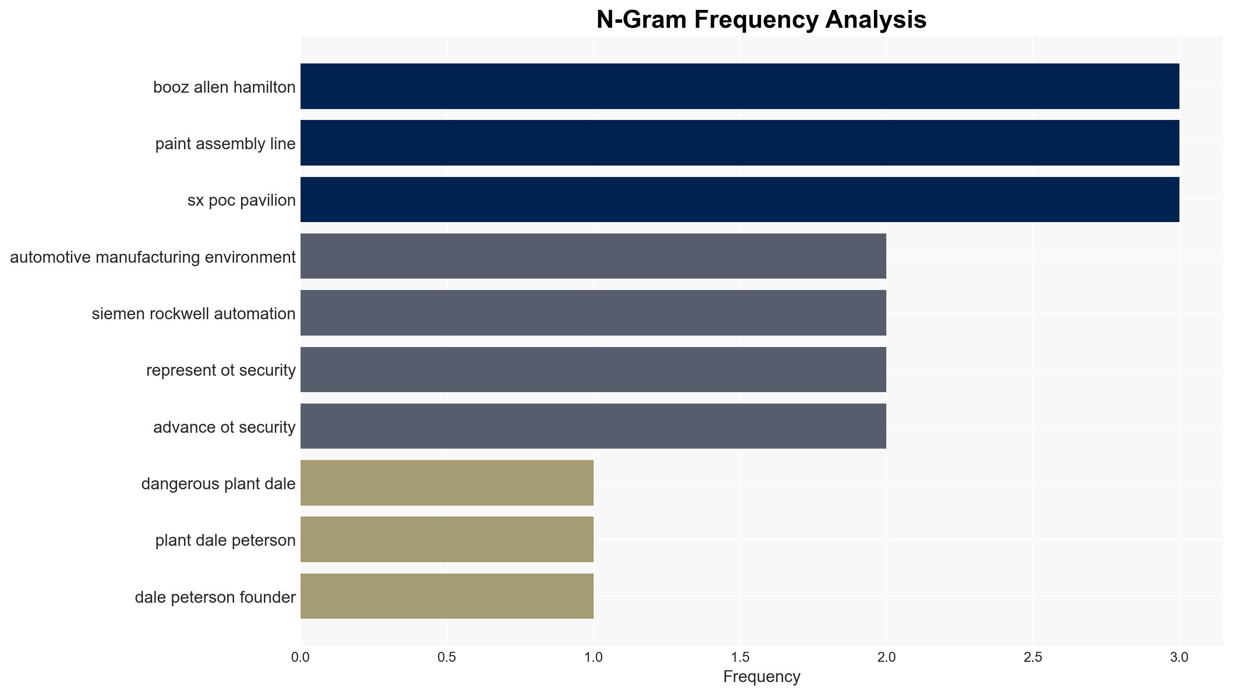 How Visibility-Driven Segmentation is Redefining the OT Security Starting Line - Image 4