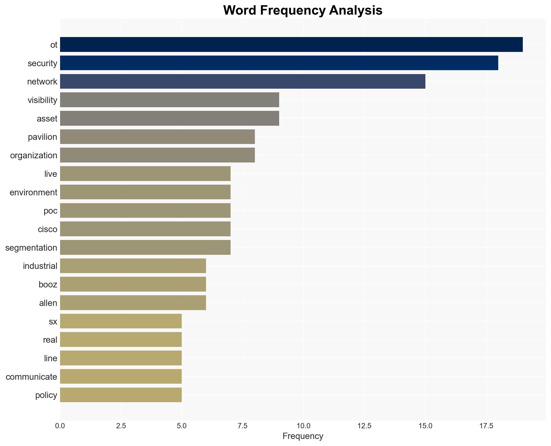How Visibility-Driven Segmentation is Redefining the OT Security Starting Line - Image 3