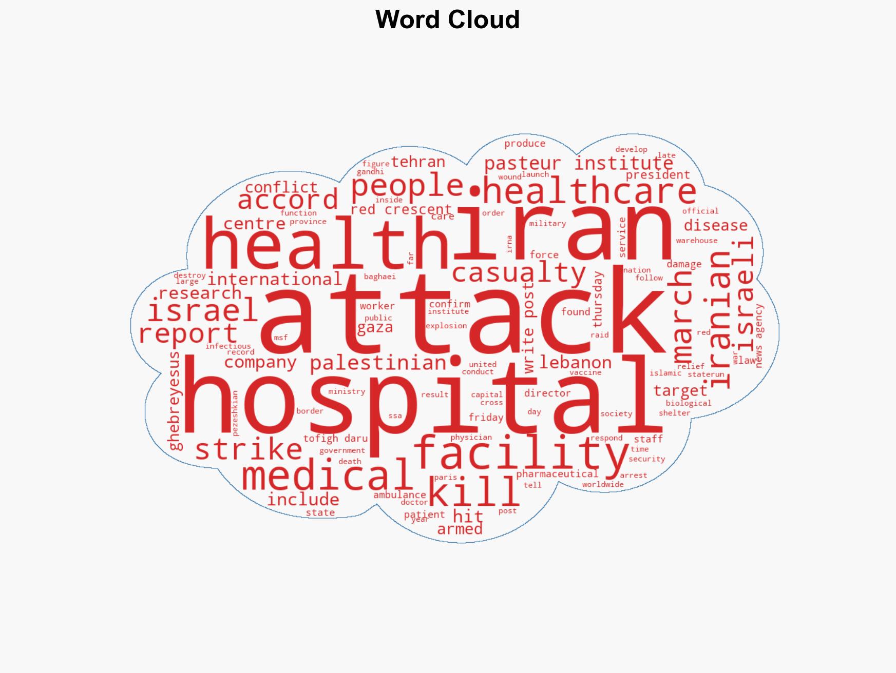 How the US and Israel are waging war on Irans medicines vaccines - Image 1