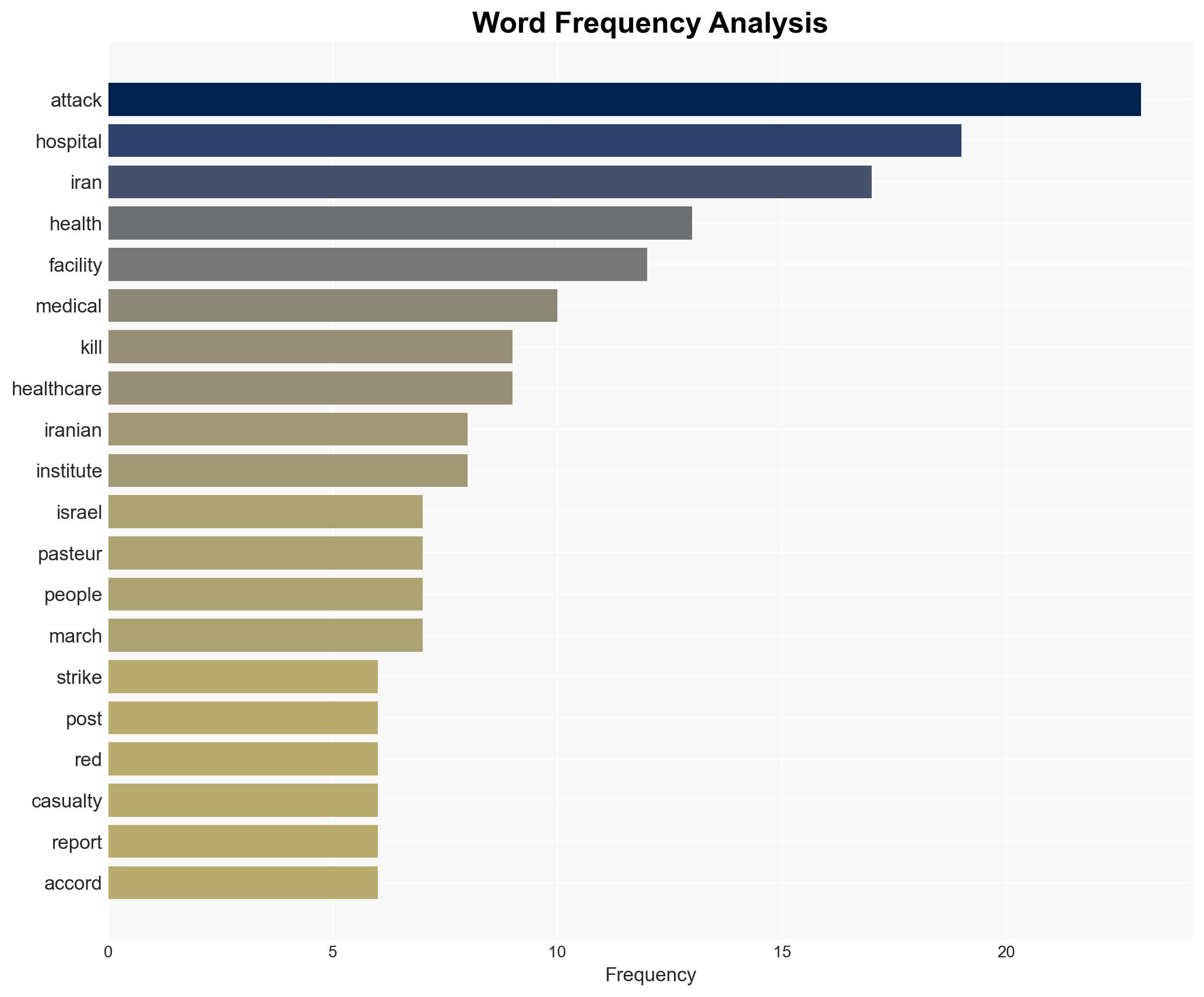 How the US and Israel are waging war on Irans medicines vaccines - Image 3
