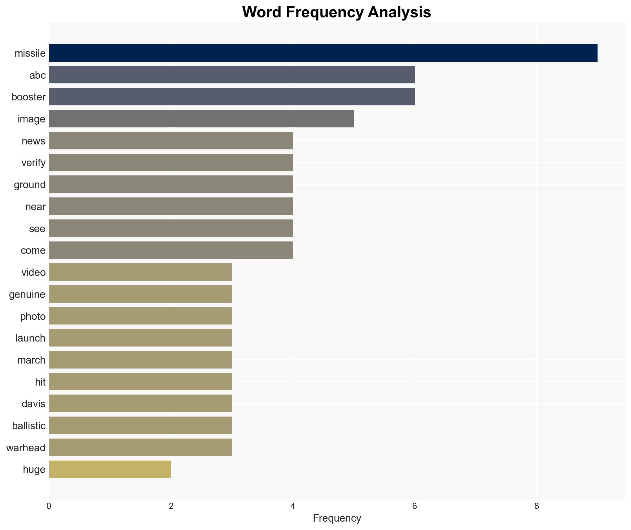 How to tell this missile image is real - Image 3
