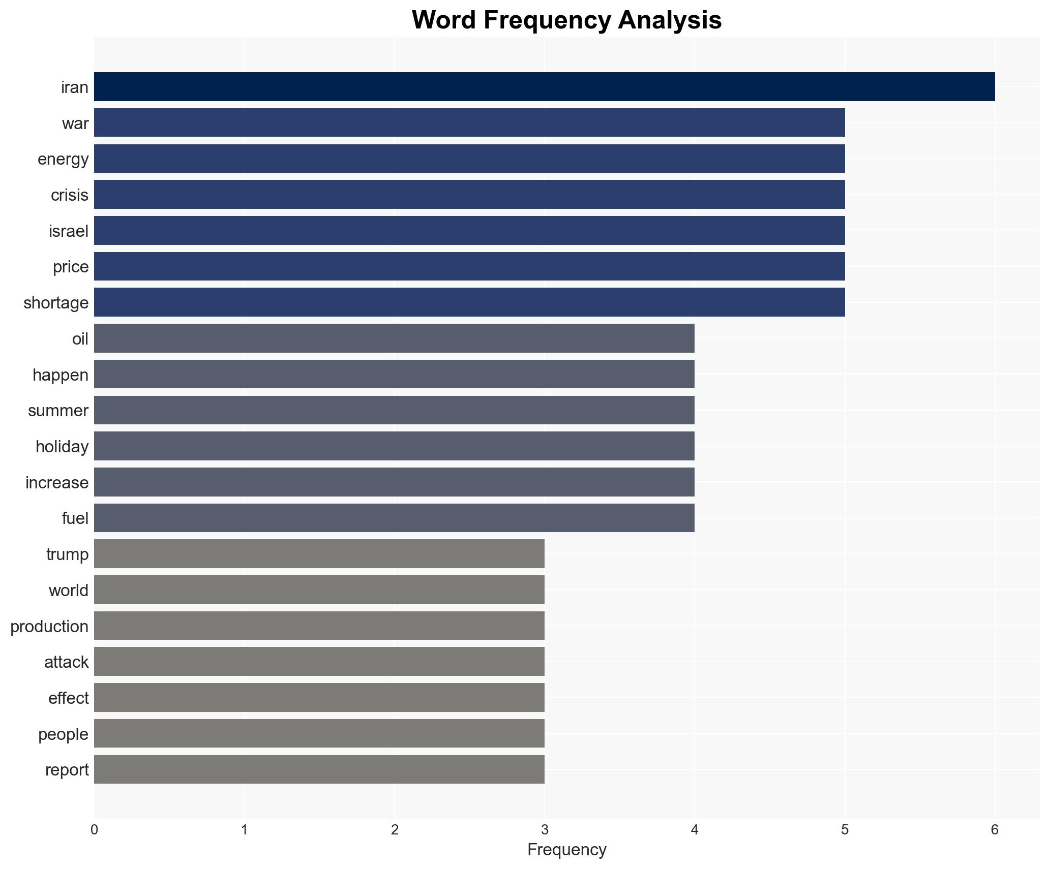 How will the energy crisis impact you Heres everything you need to know - Image 3