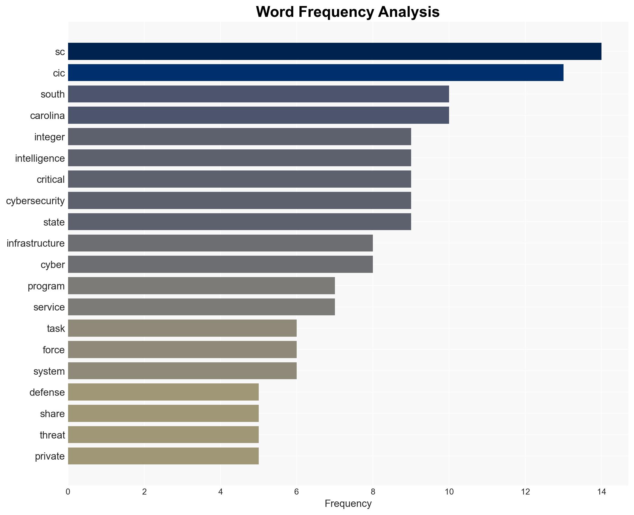Integer Technologies and South Carolina Critical Infrastructure Cybersecurity Program Announce Strategic Partnership to Strengthen Statewide Cyber Defense - Image 3