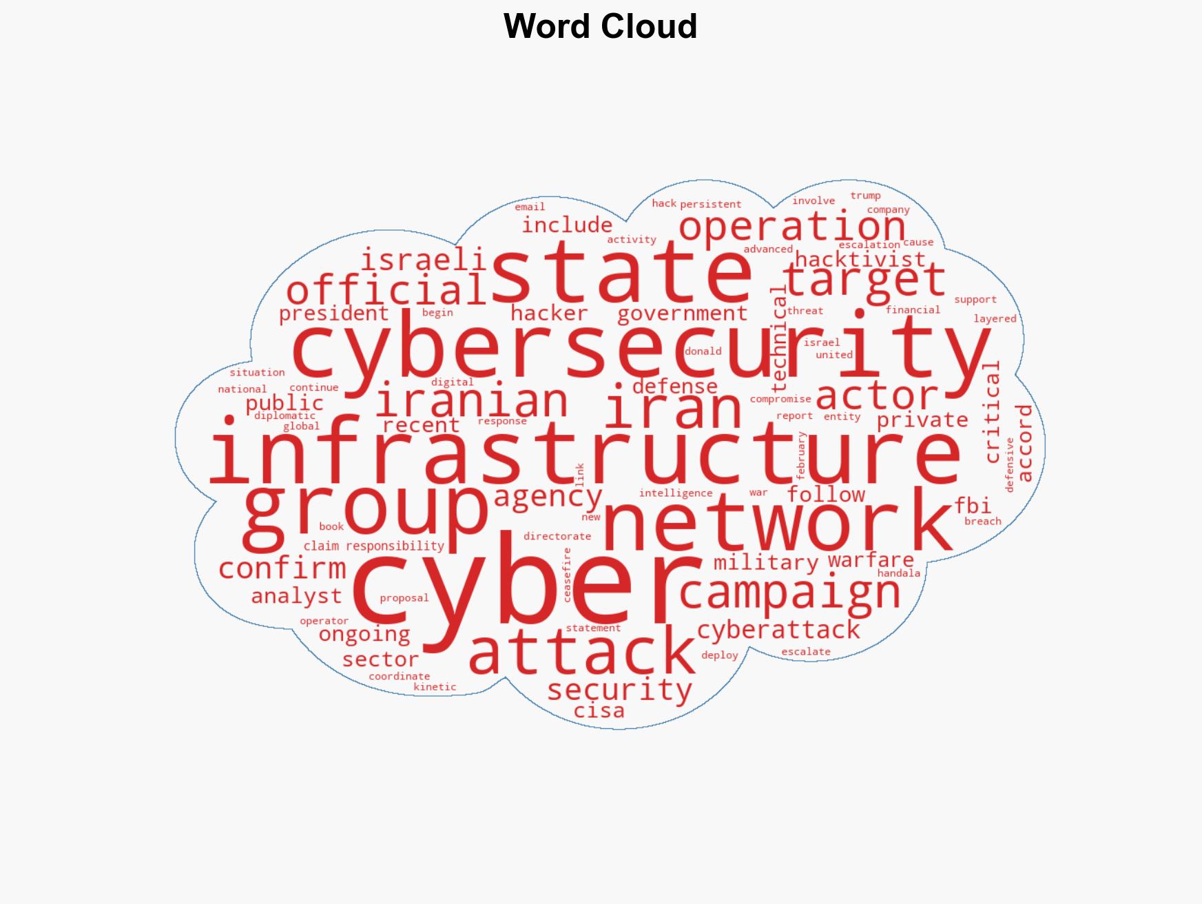 Iran Expands Cyber Campaign Against US and Israel With Multi-Tiered Digital Attacks - Image 1