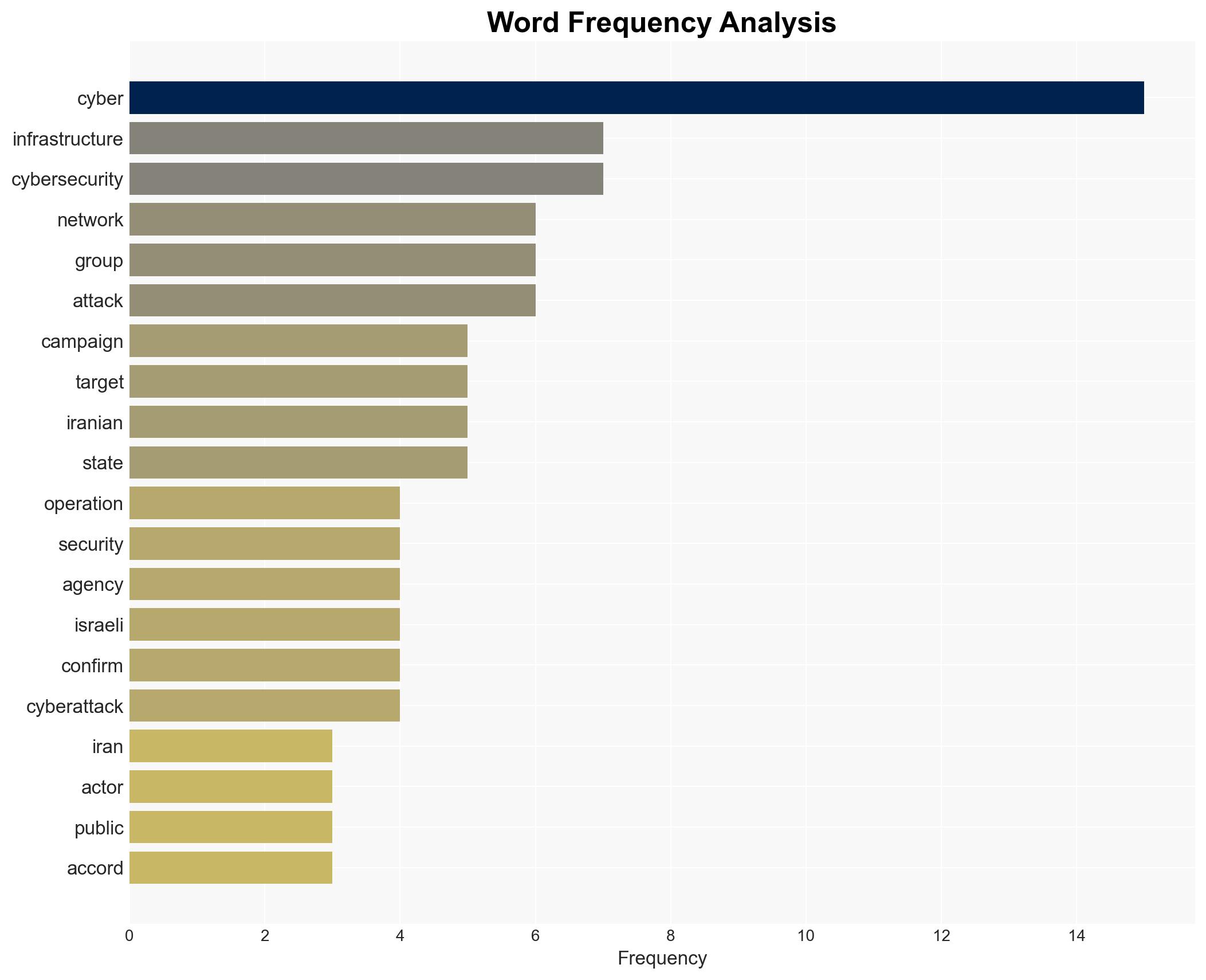 Iran Expands Cyber Campaign Against US and Israel With Multi-Tiered Digital Attacks - Image 3